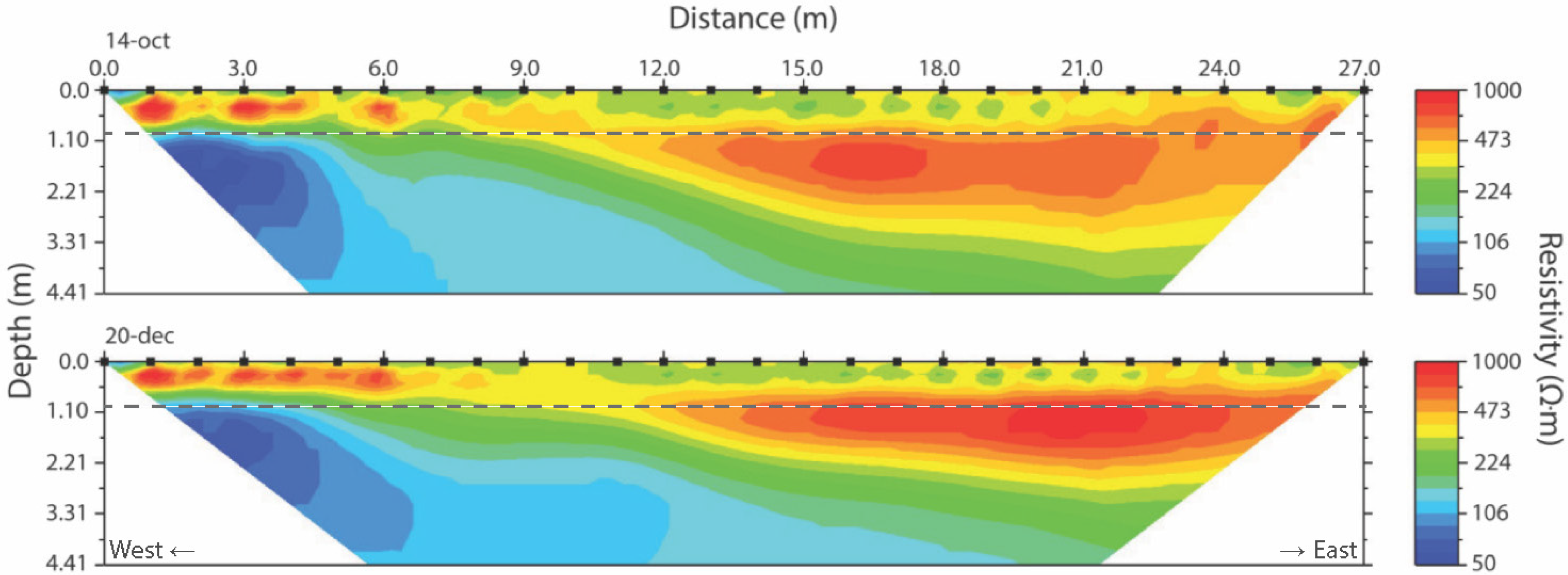 Sensors 20 05313 g005