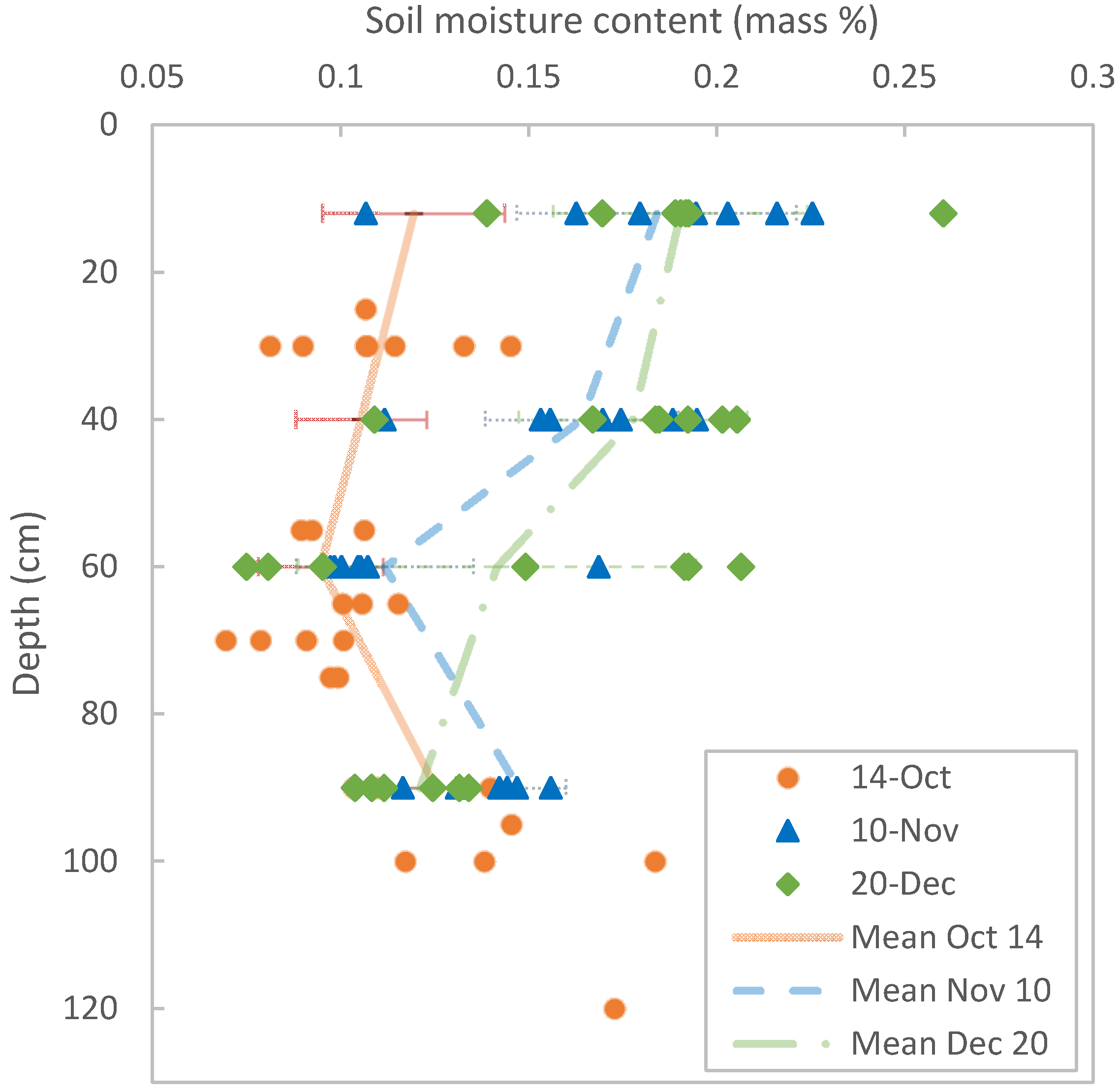 Sensors 20 05313 g006
