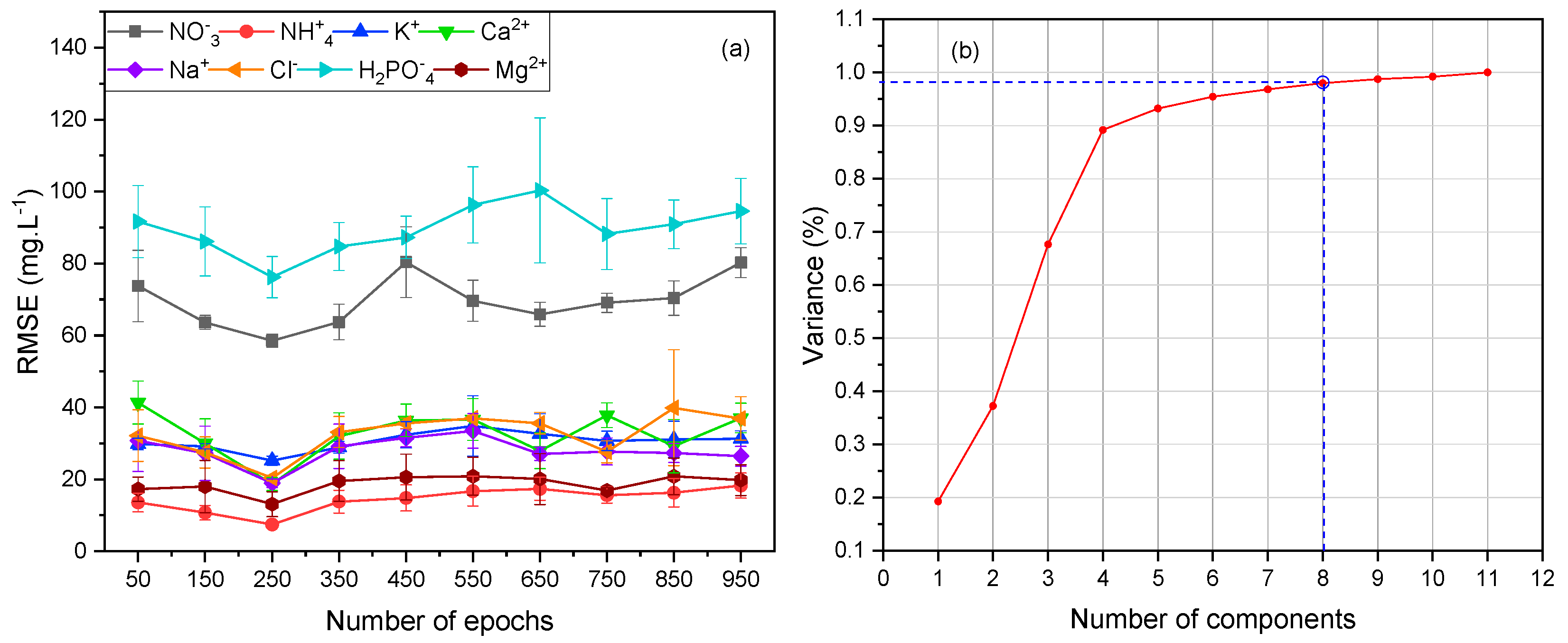 Sensors 20 05314 g004