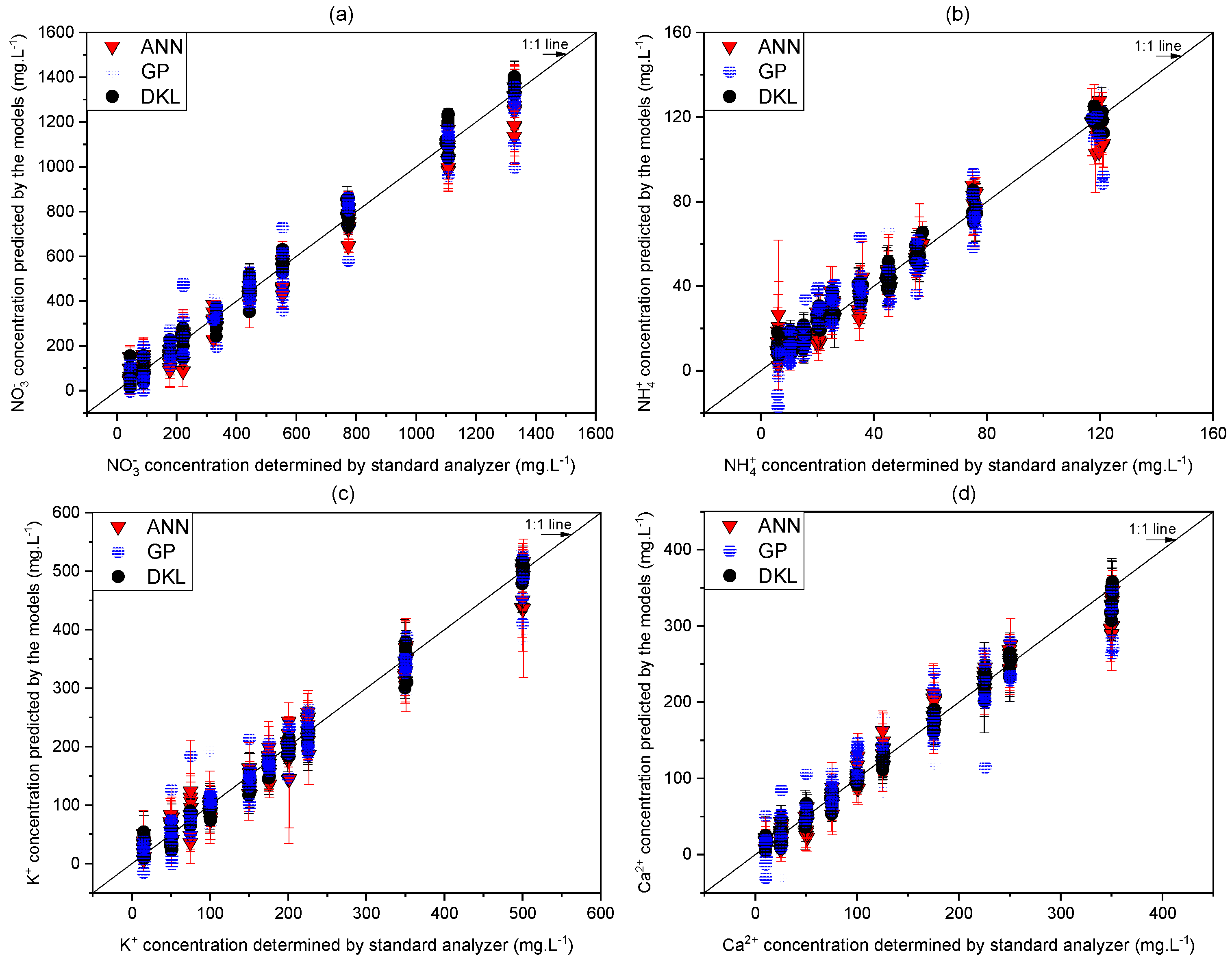 Sensors 20 05314 g005a