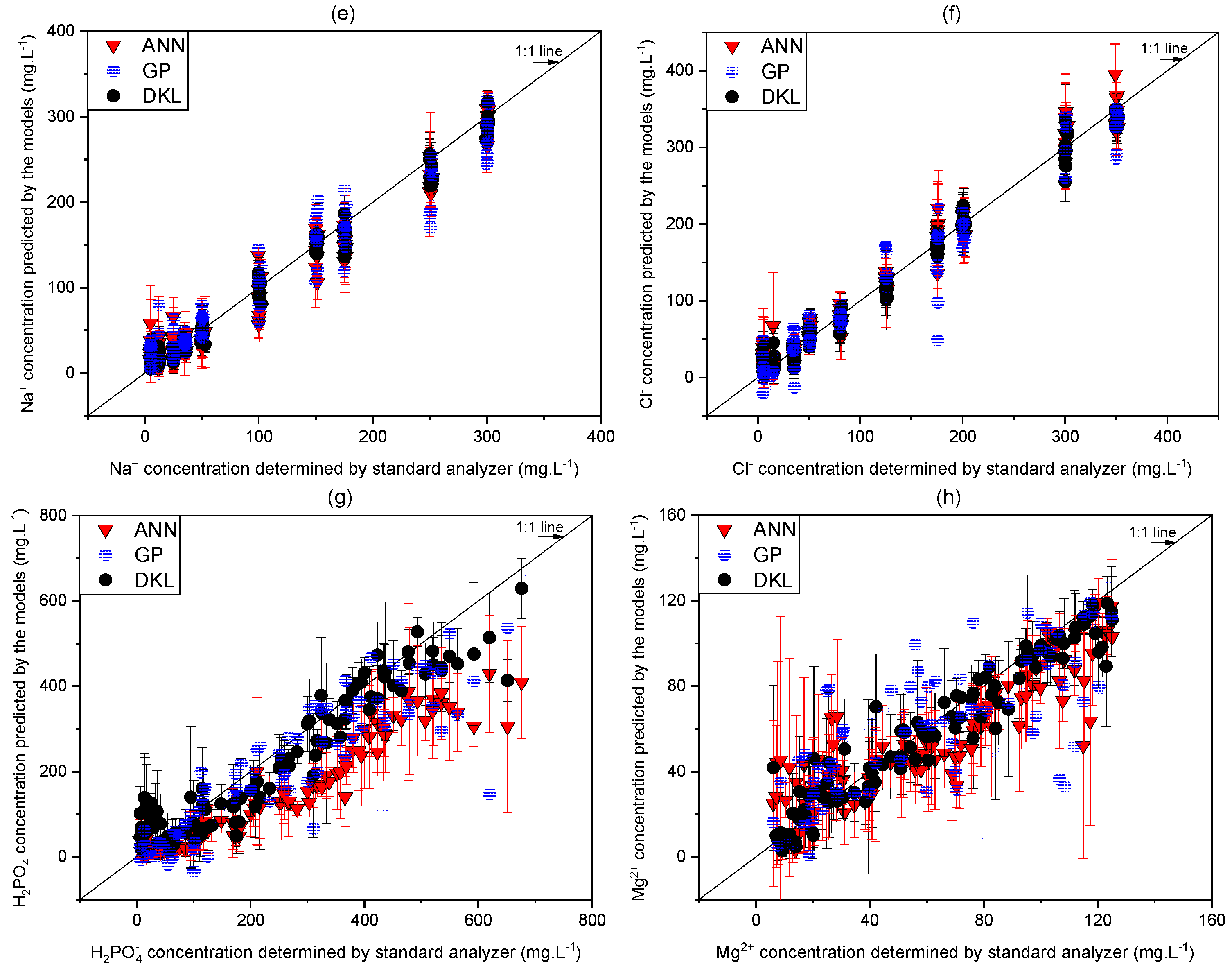 Sensors 20 05314 g005b