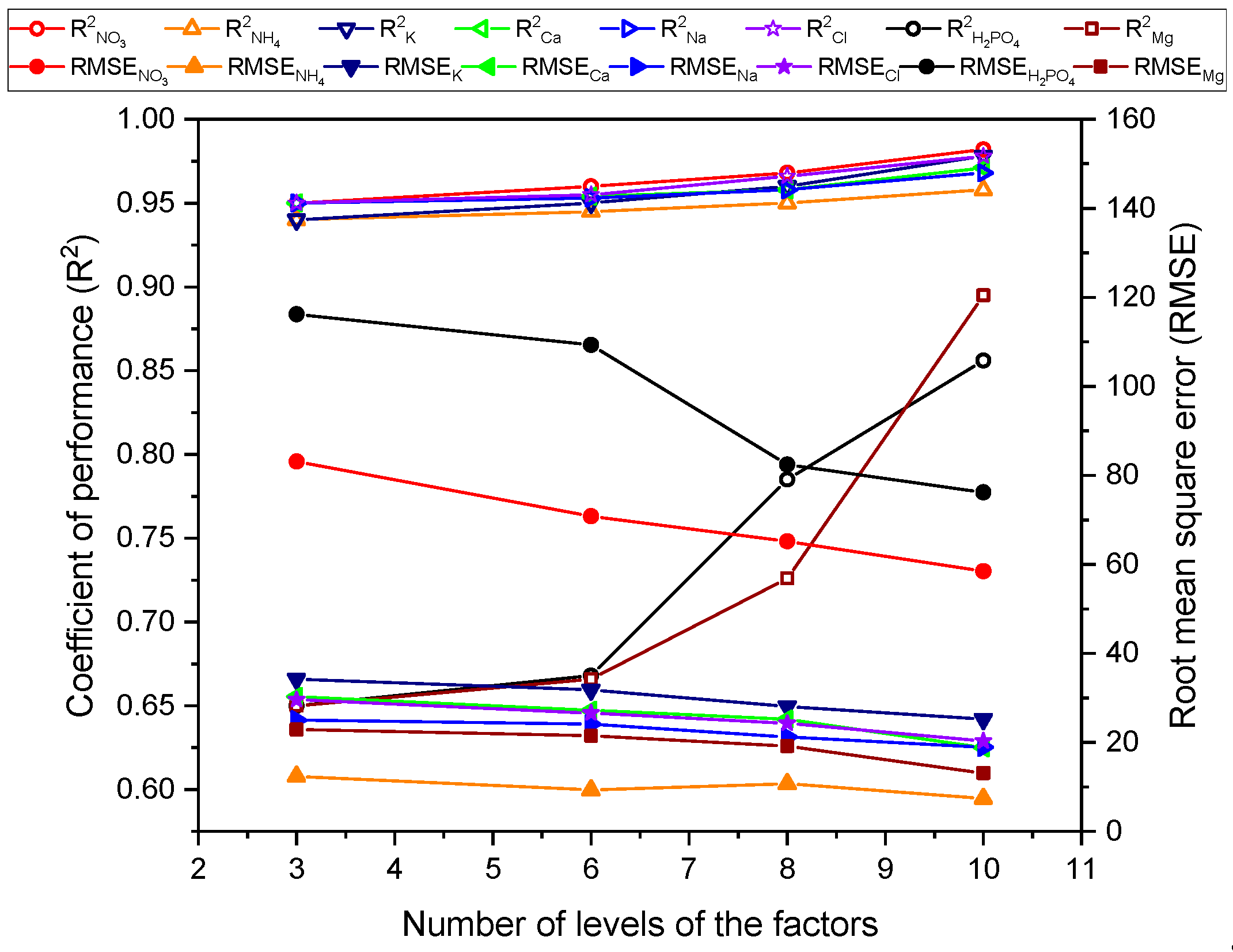 Sensors 20 05314 g006