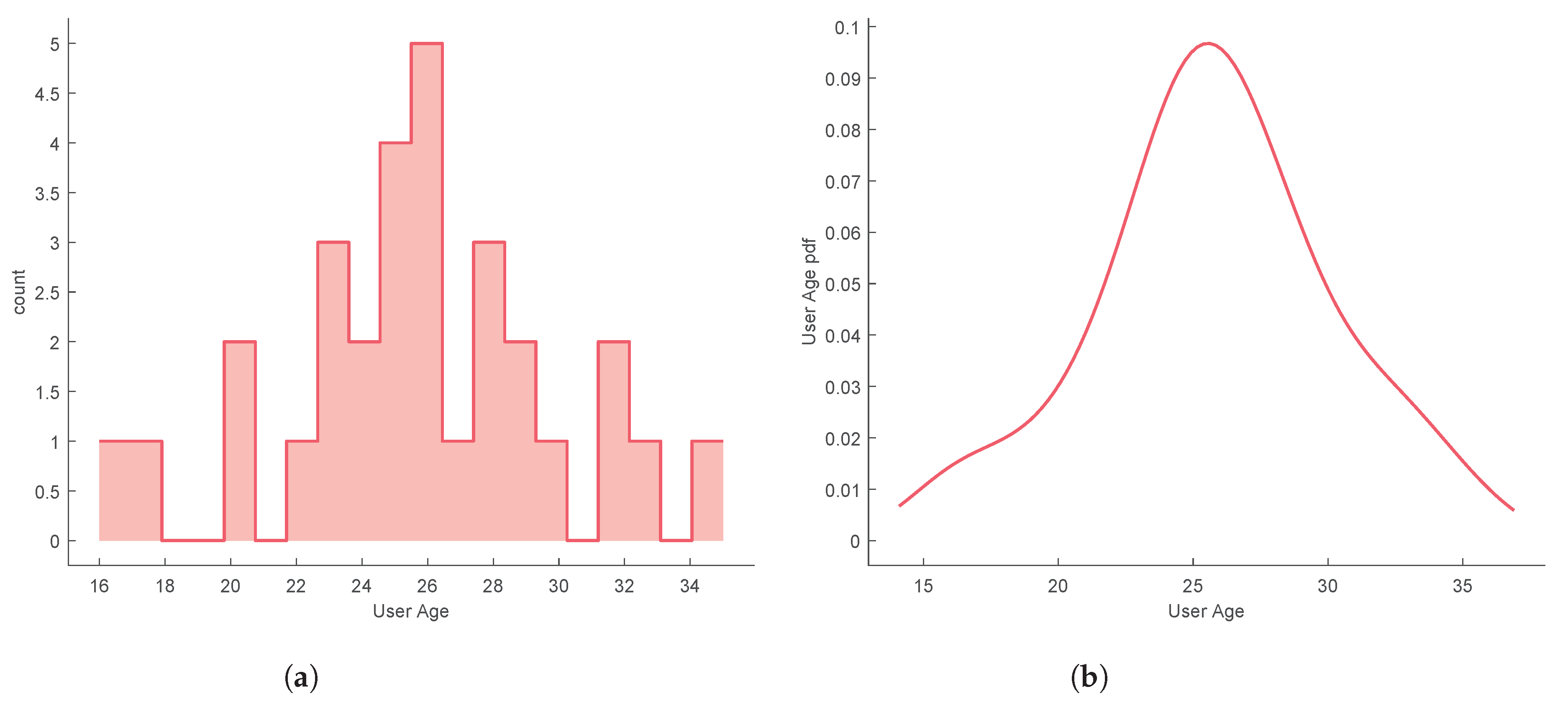 Sensors 20 05316 g004