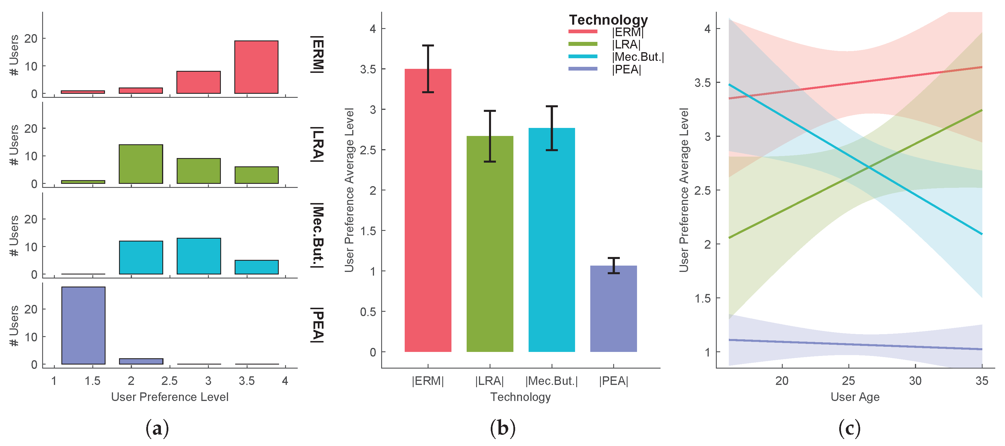 Sensors 20 05316 g005