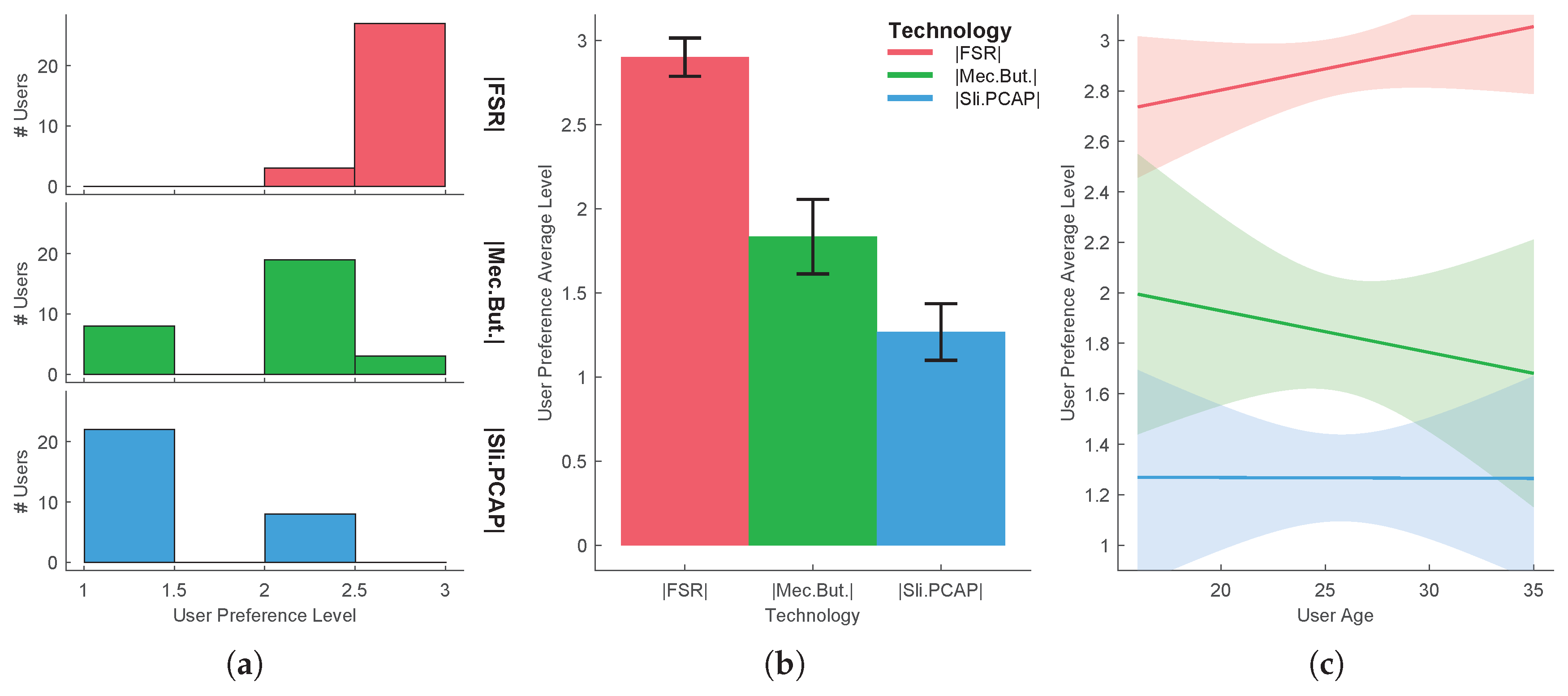 Sensors 20 05316 g006
