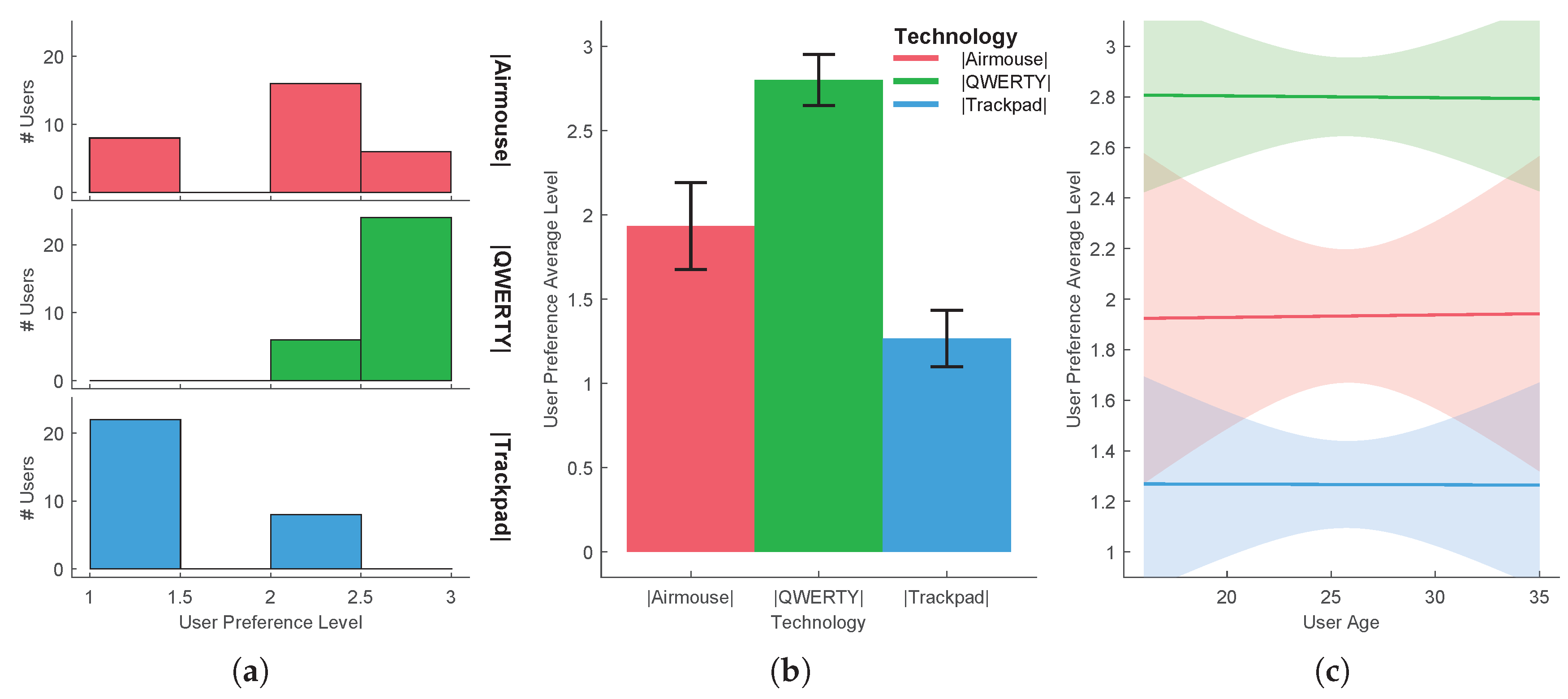 Sensors 20 05316 g008