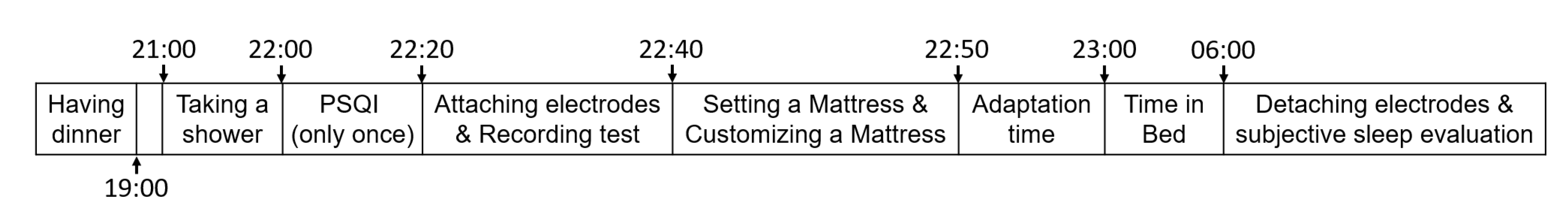 Sensors 20 05317 g004 Sensors 20 05317 g004