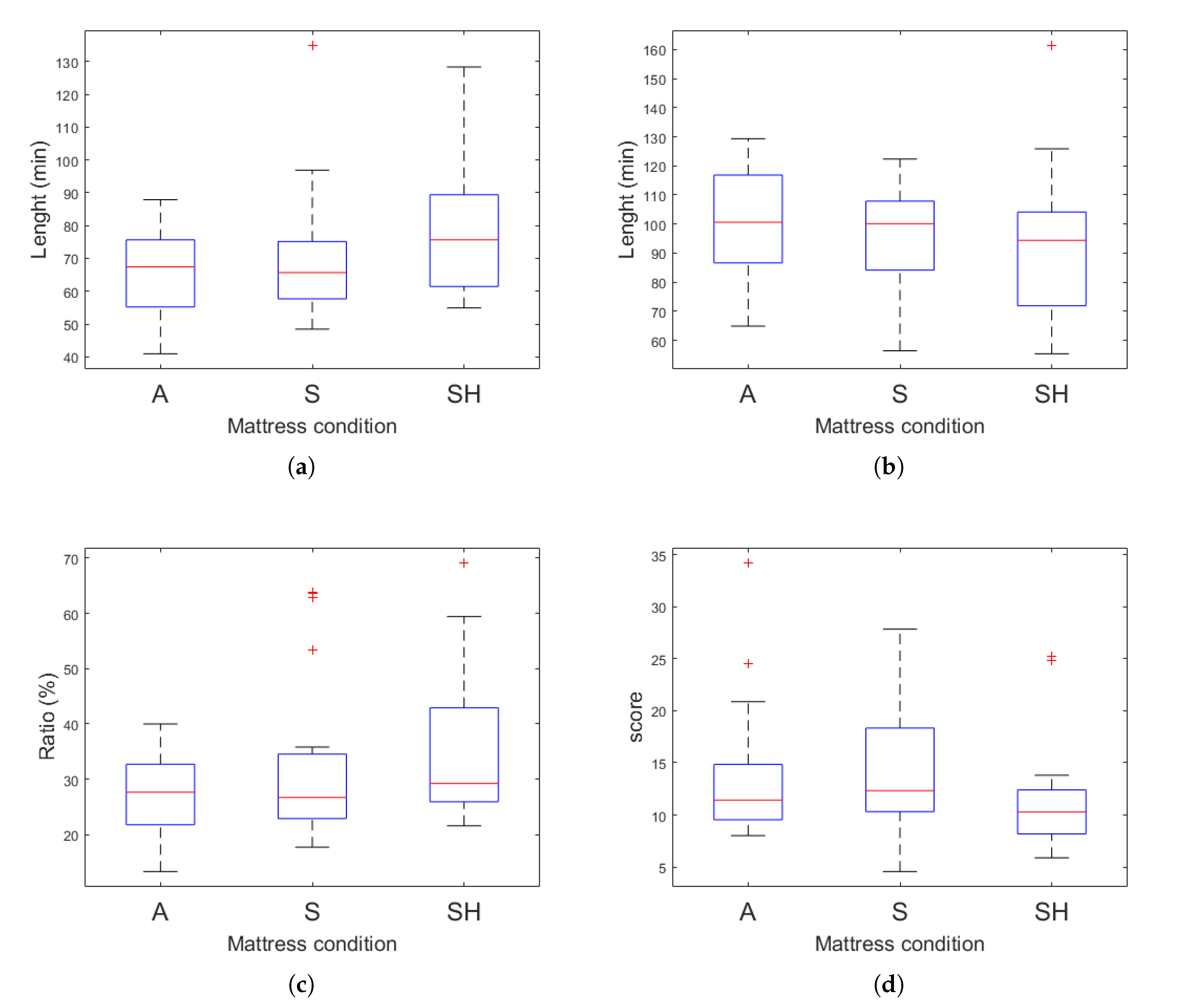 Sensors 20 05317 g008 Sensors 20 05317 g008