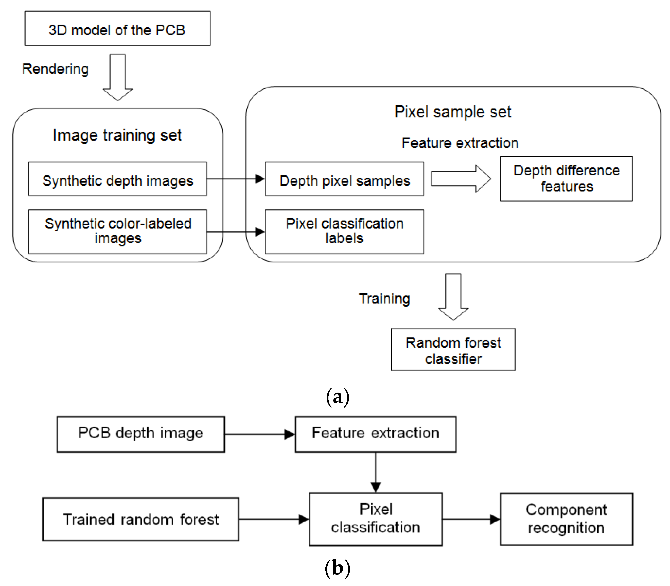 Sensors 20 05318 g001