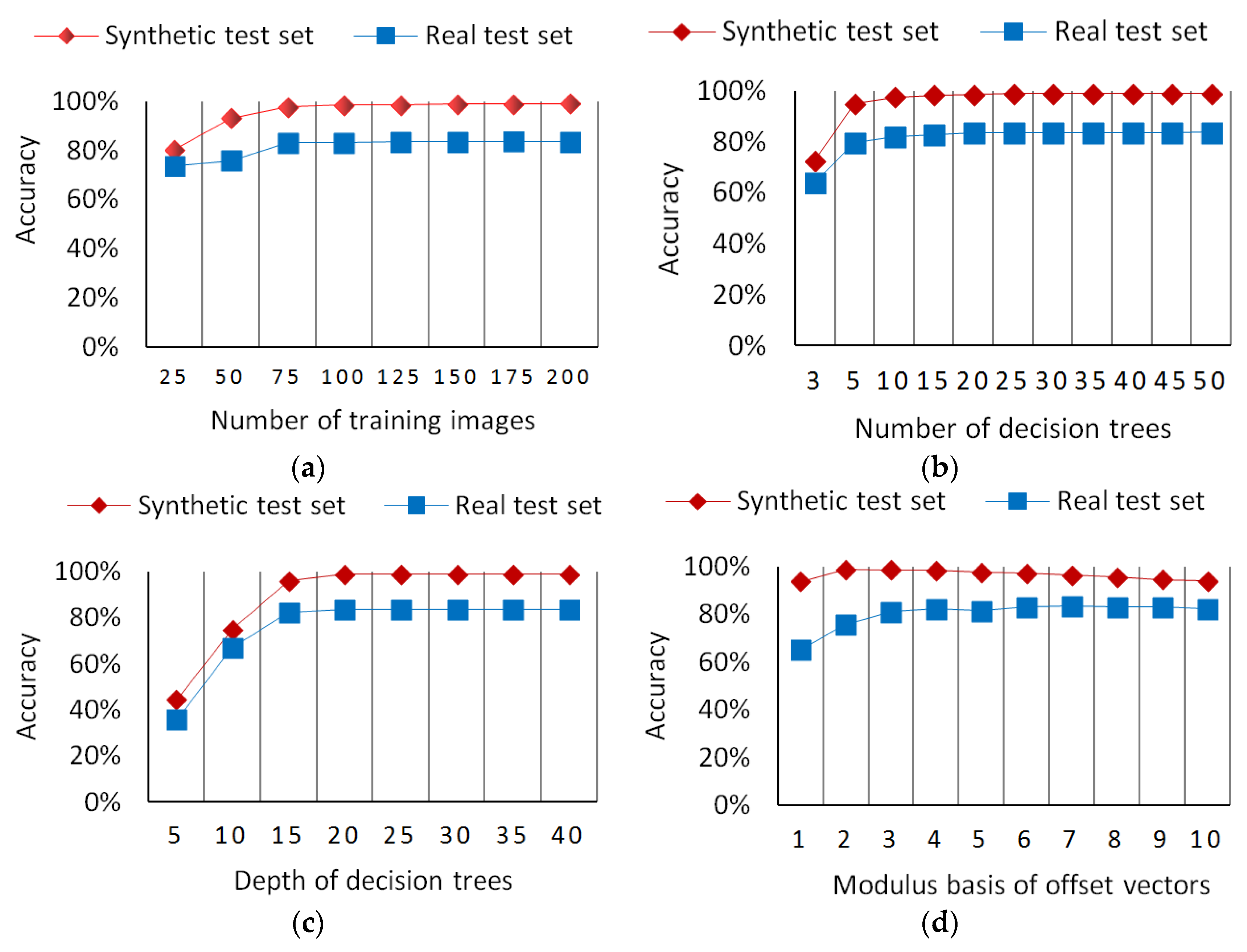 Sensors 20 05318 g006