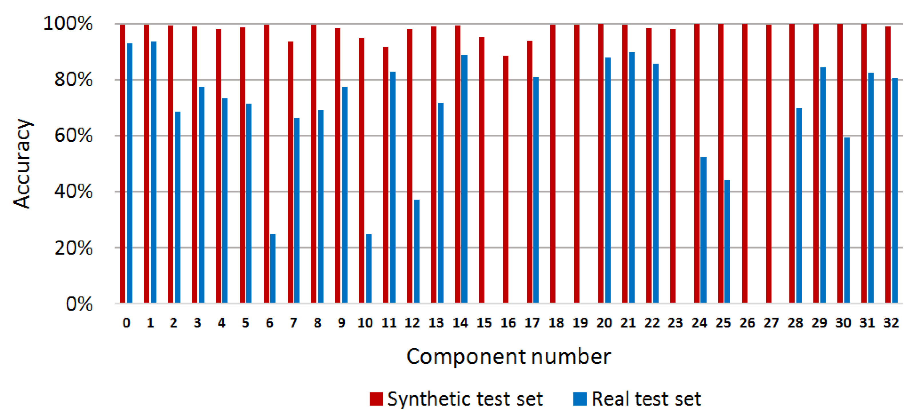 Sensors 20 05318 g007