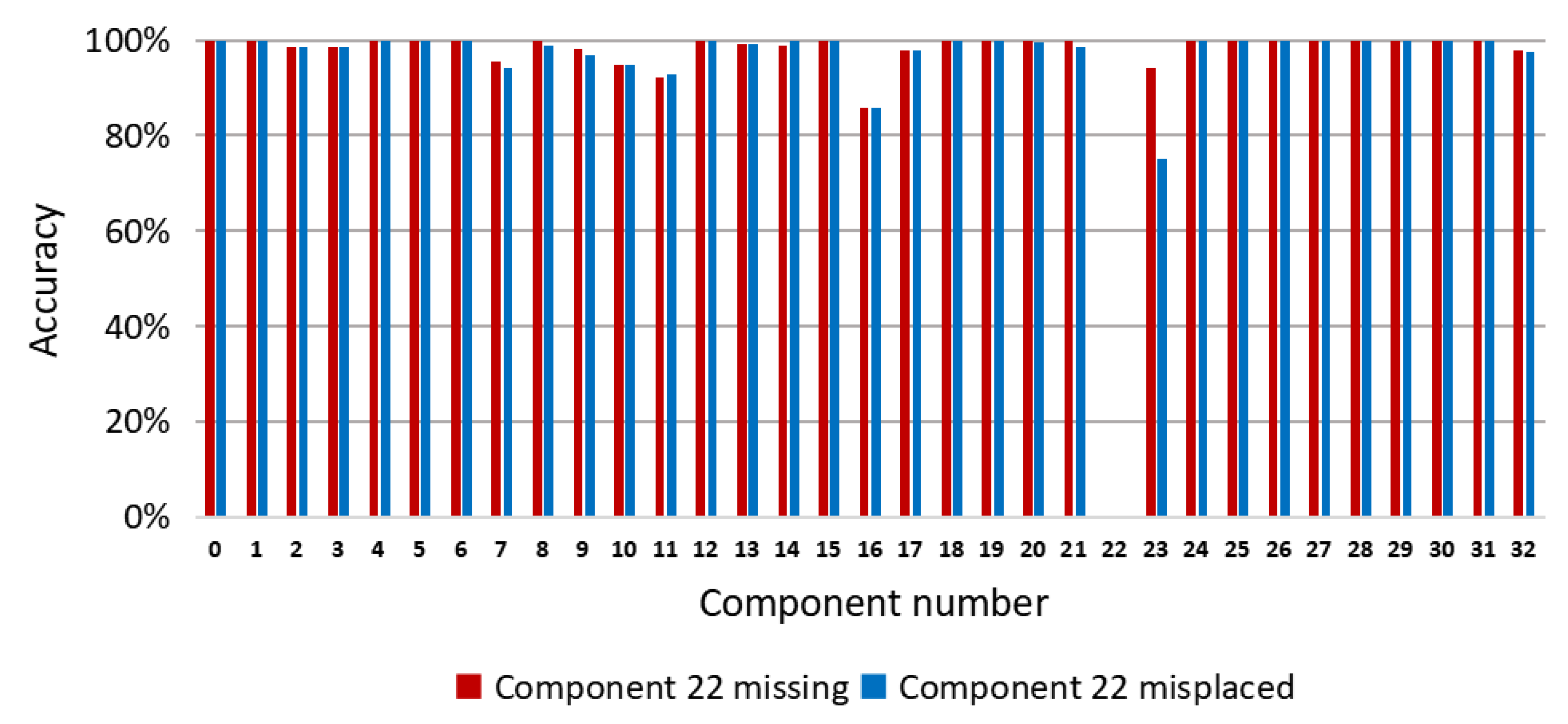 Sensors 20 05318 g013