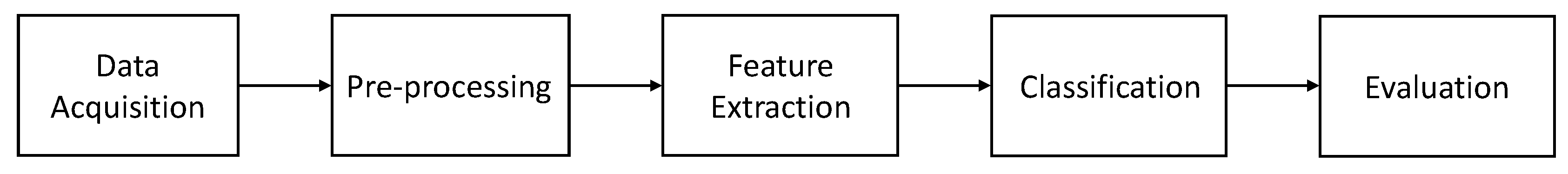 Sensors 20 05321 g002