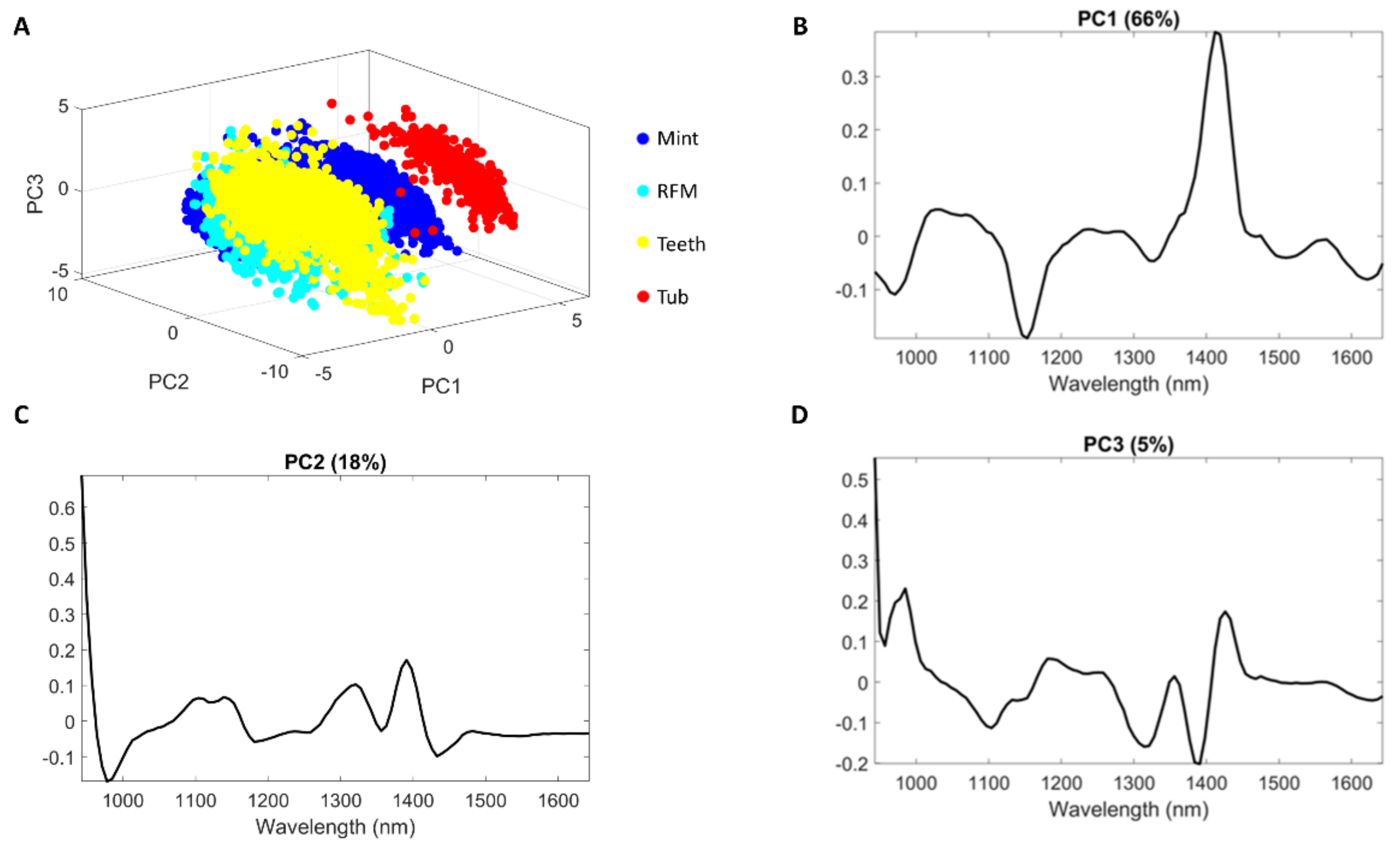 Sensors 20 05322 g006