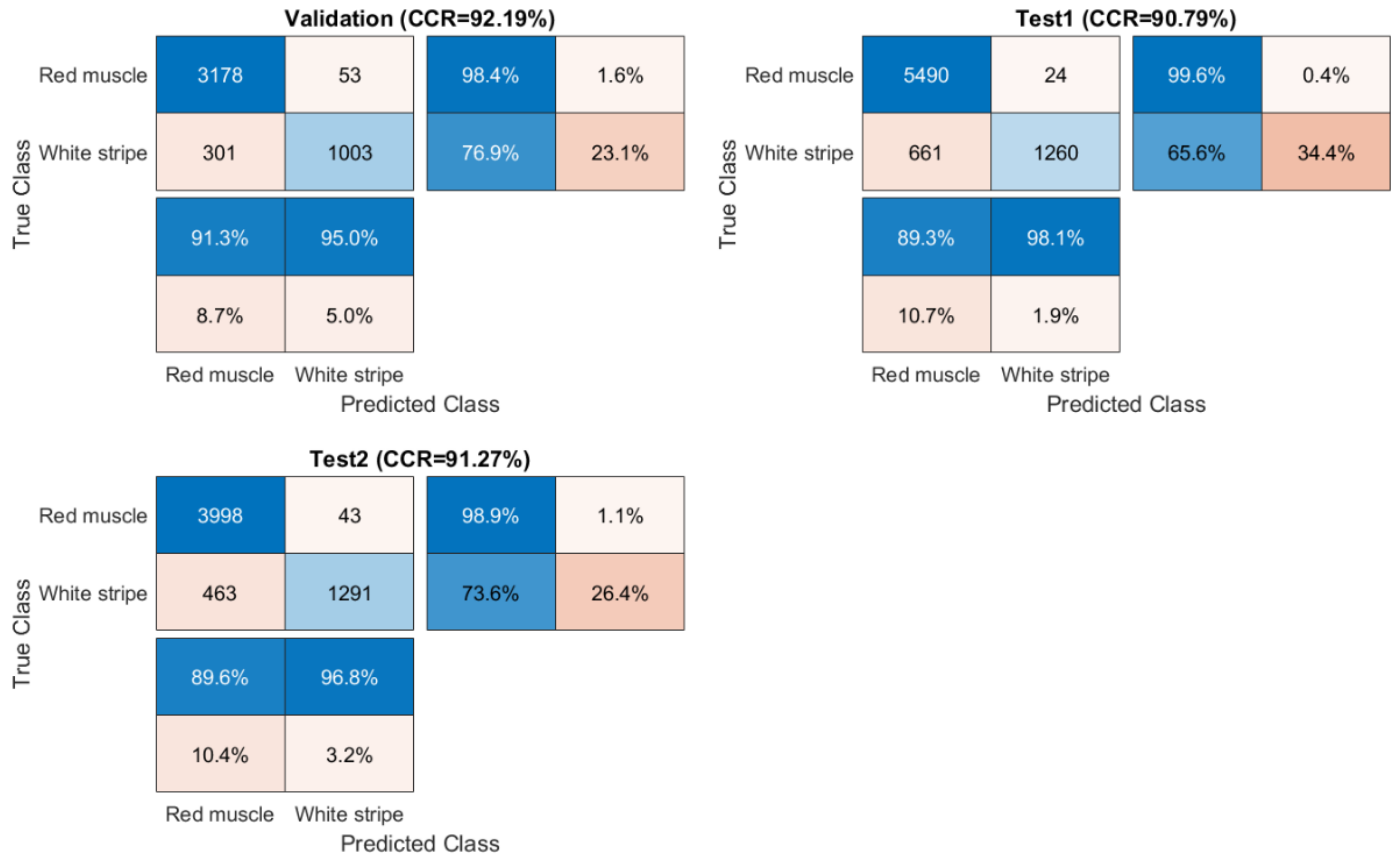 Sensors 20 05322 g013