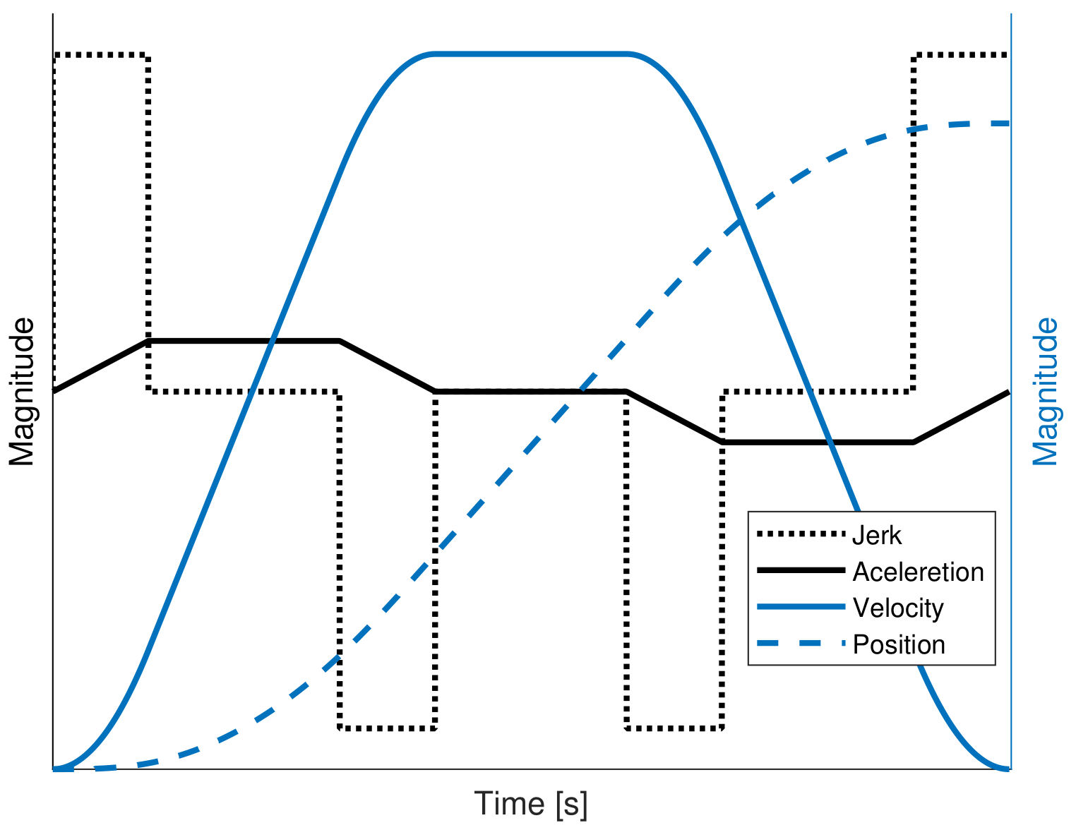 Sensors 20 05323 g002