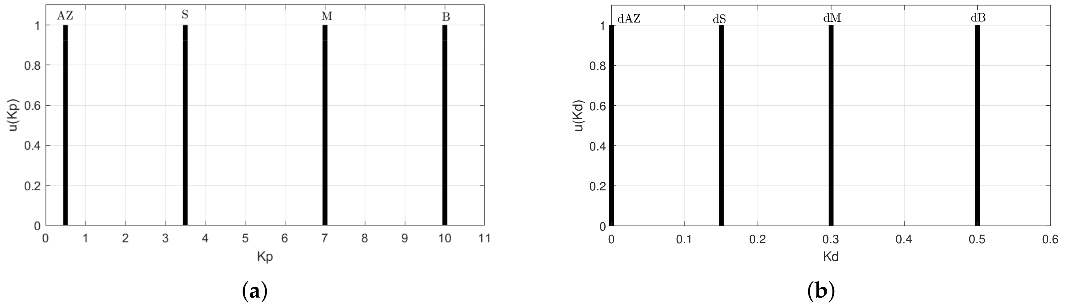 Sensors 20 05323 g005