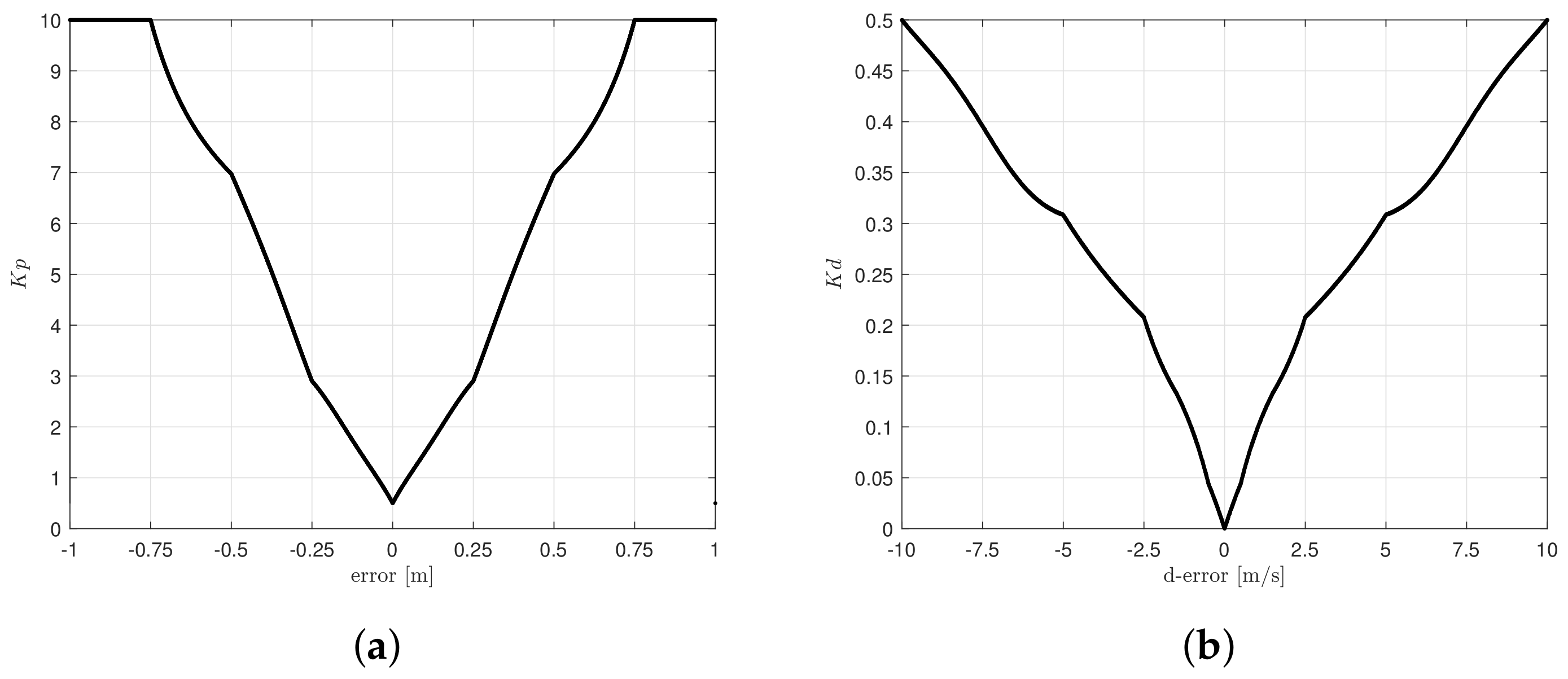 Sensors 20 05323 g006