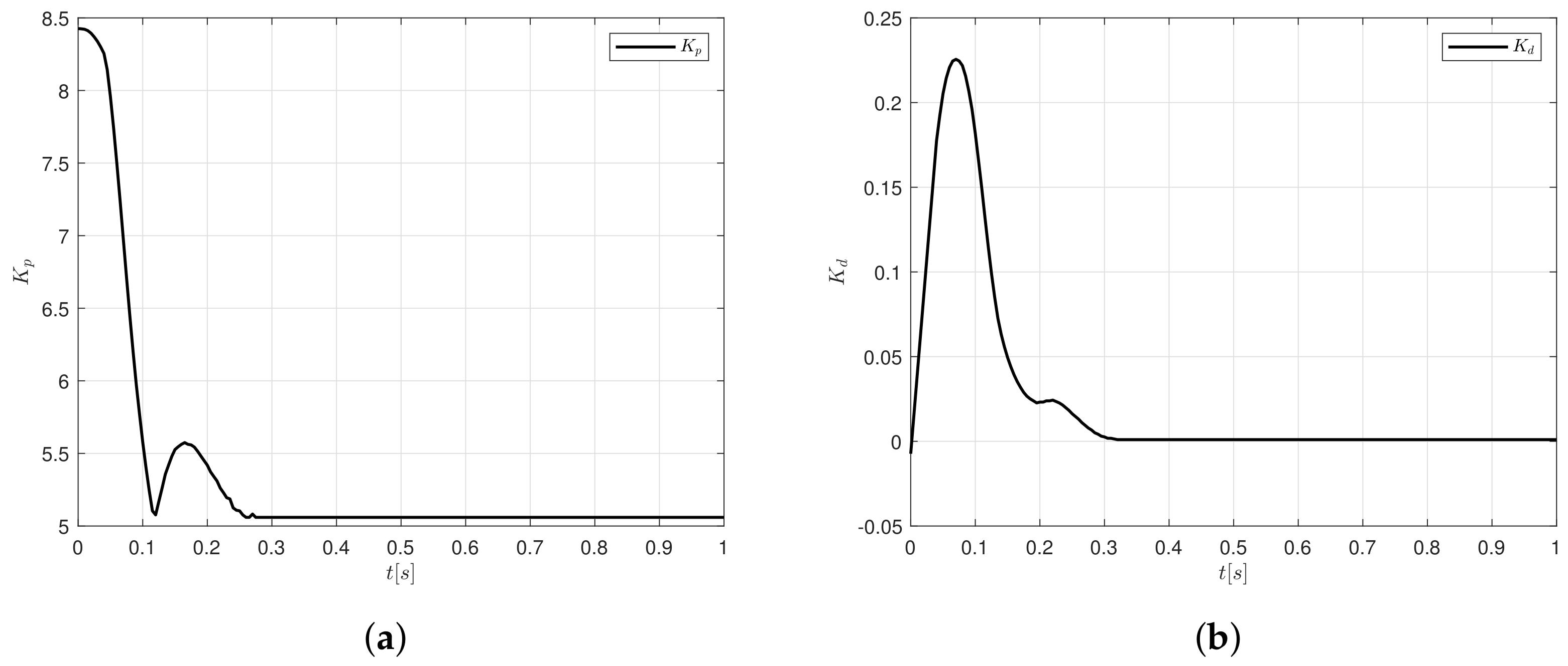 Sensors 20 05323 g011
