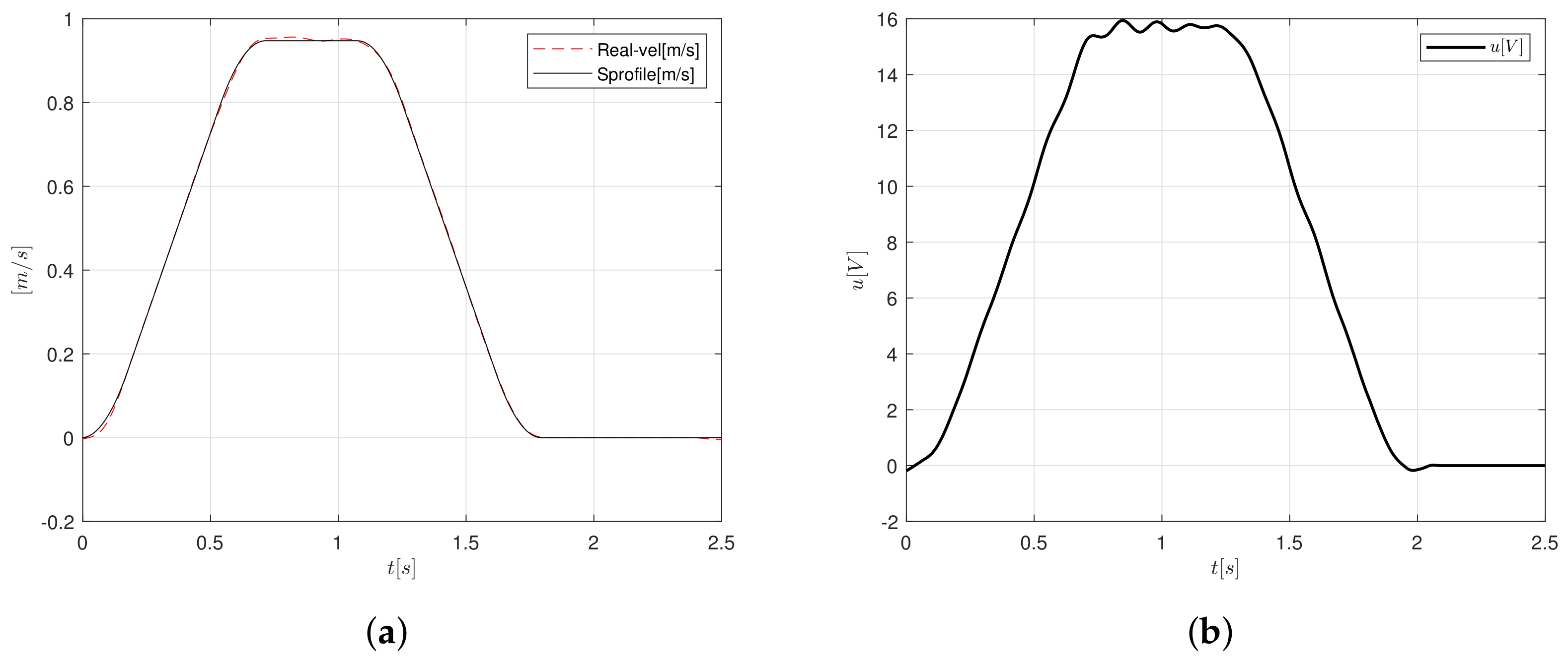 Sensors 20 05323 g013