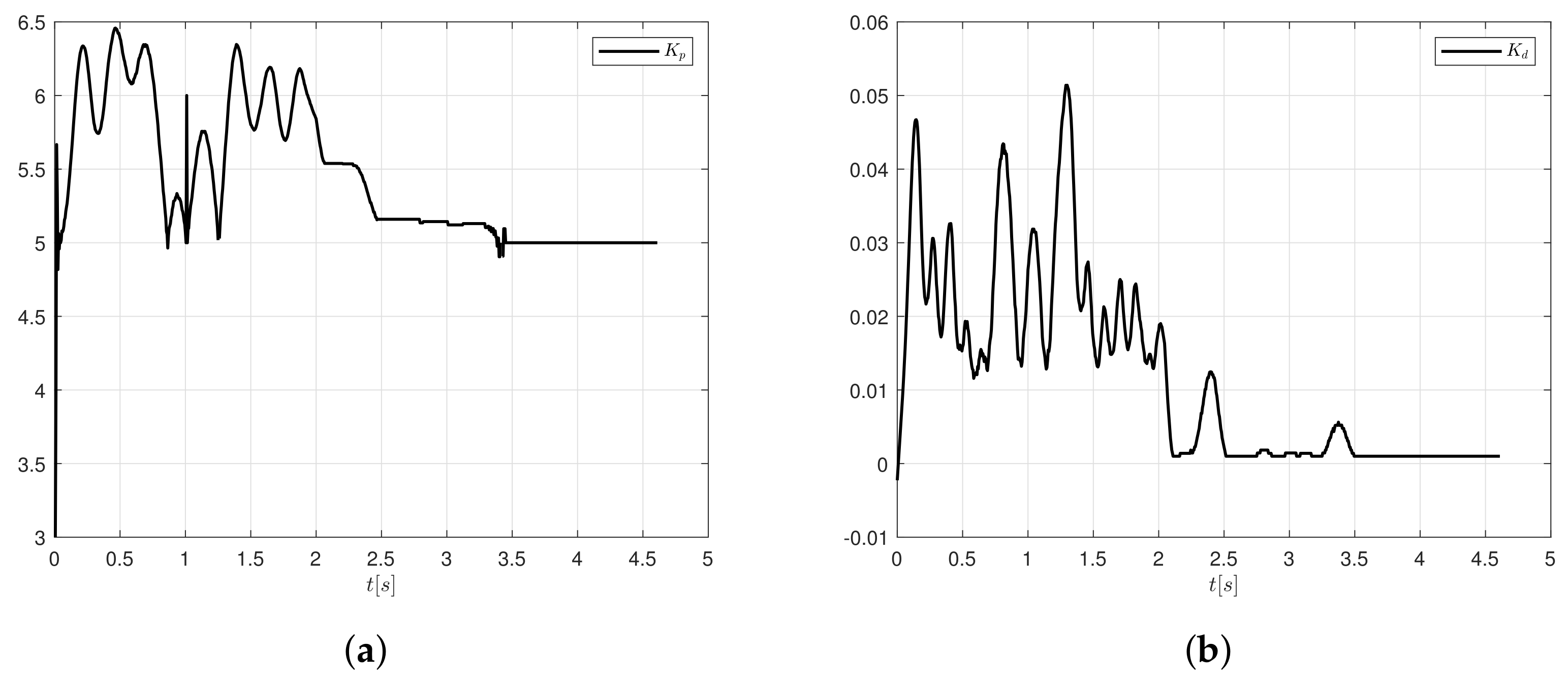 Sensors 20 05323 g014