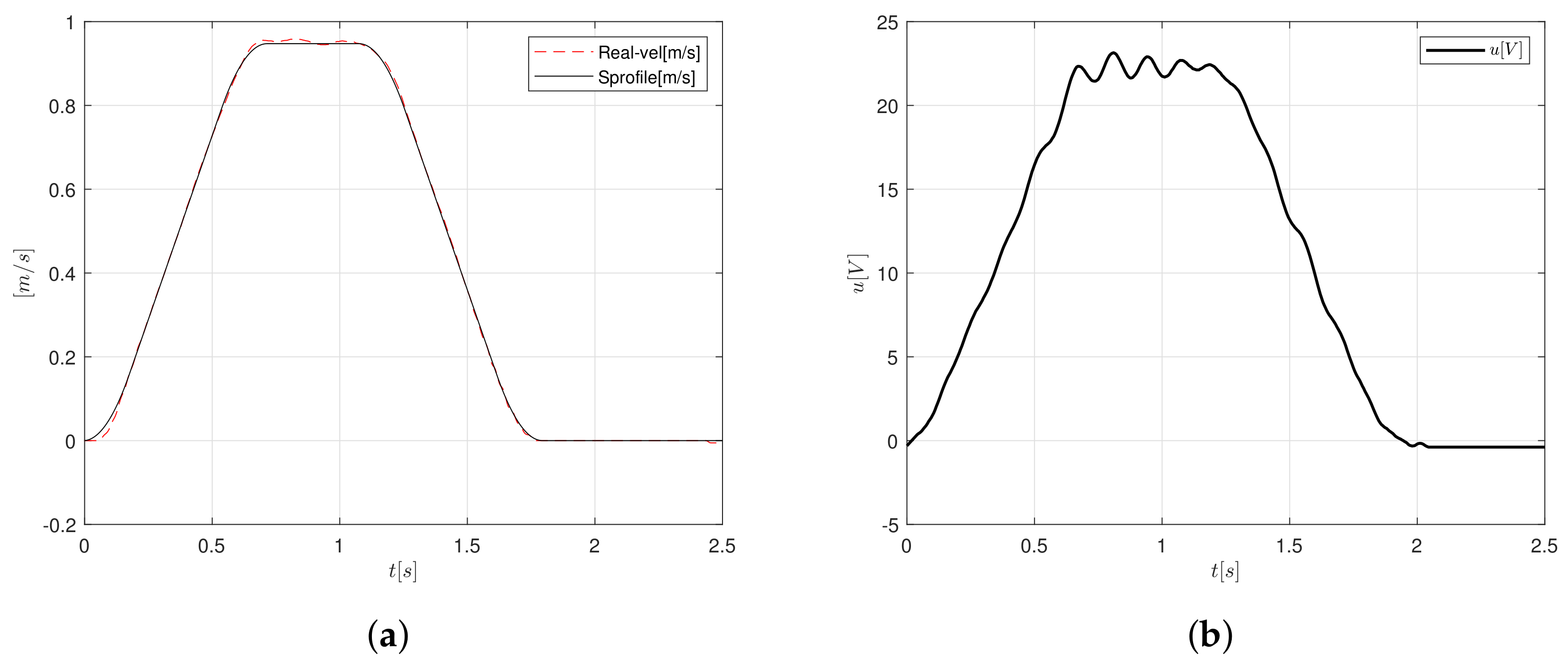Sensors 20 05323 g016