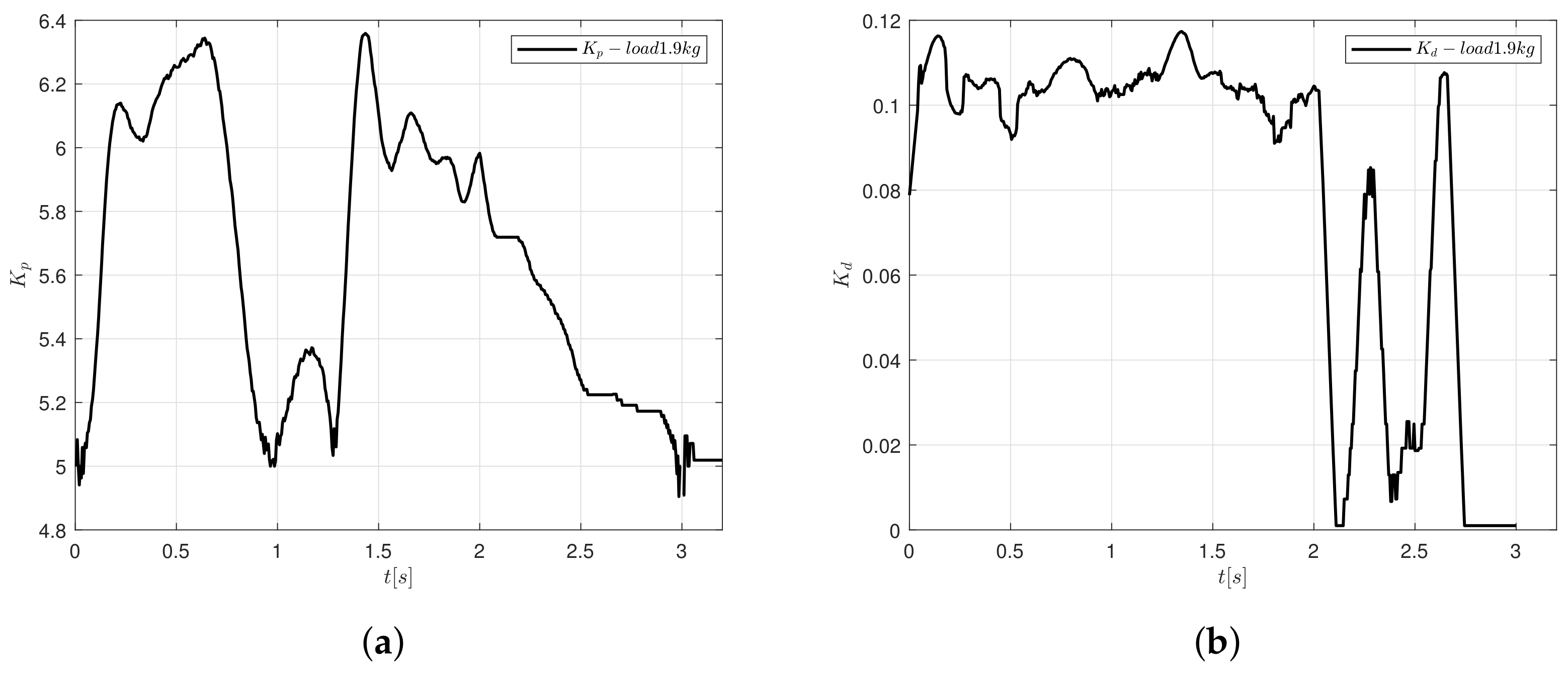 Sensors 20 05323 g017