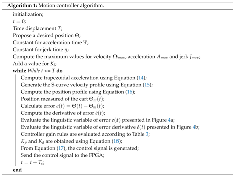 Sensors 20 05323 i001
