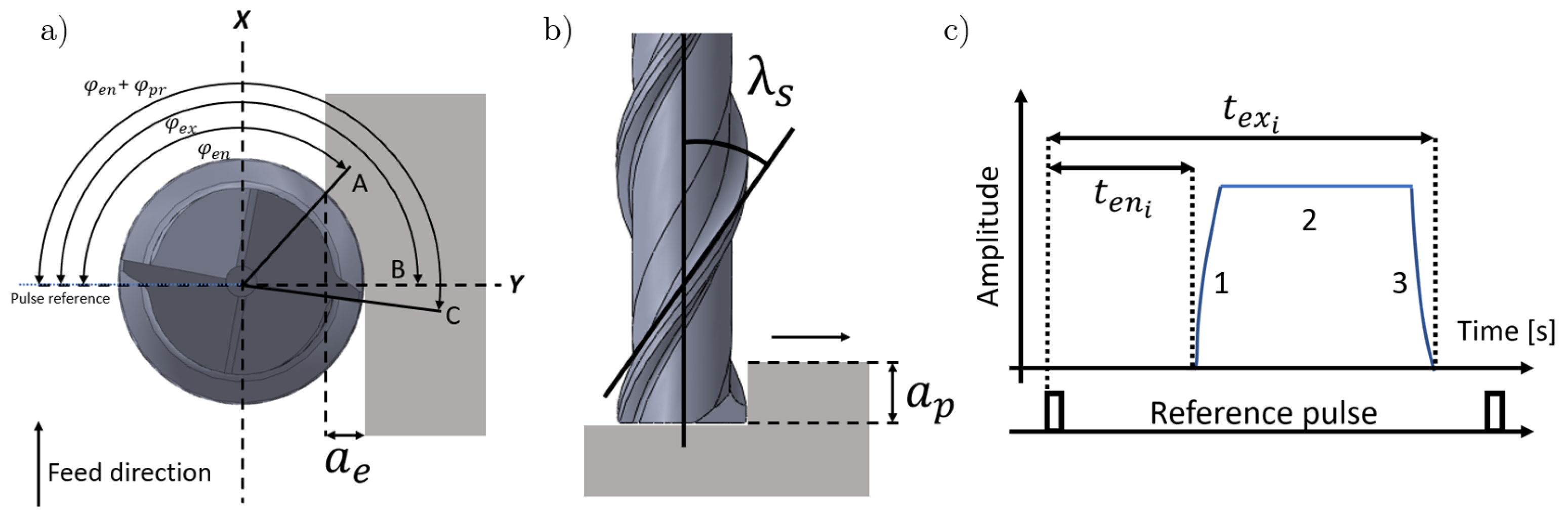 Sensors 20 05326 g001