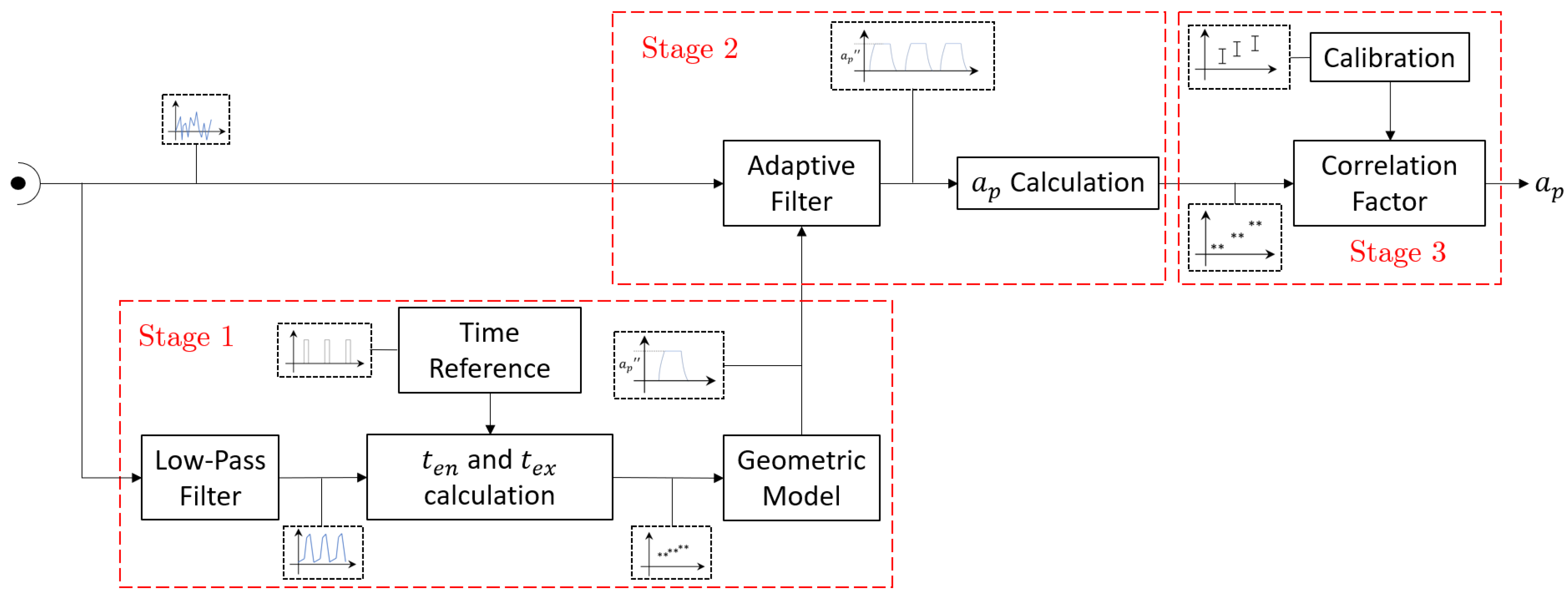 Sensors 20 05326 g005