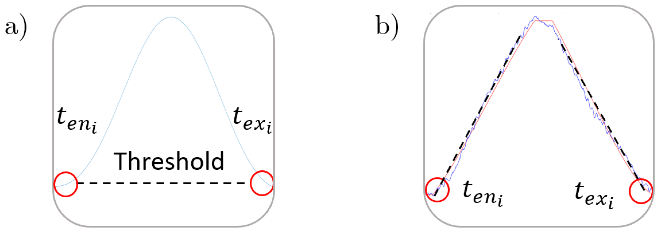 Sensors 20 05326 g006