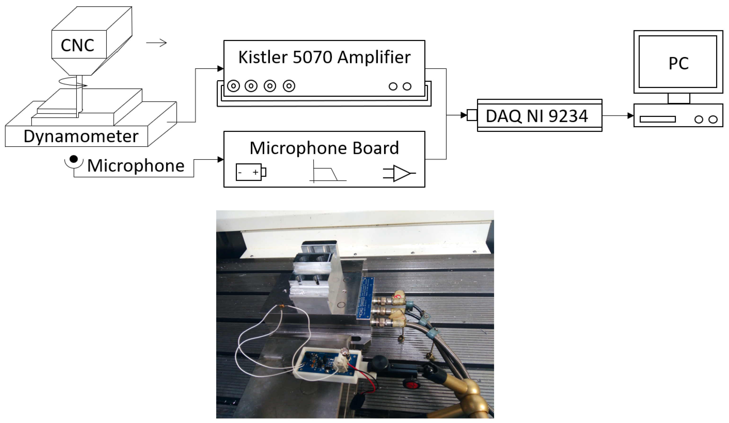 Sensors 20 05326 g007