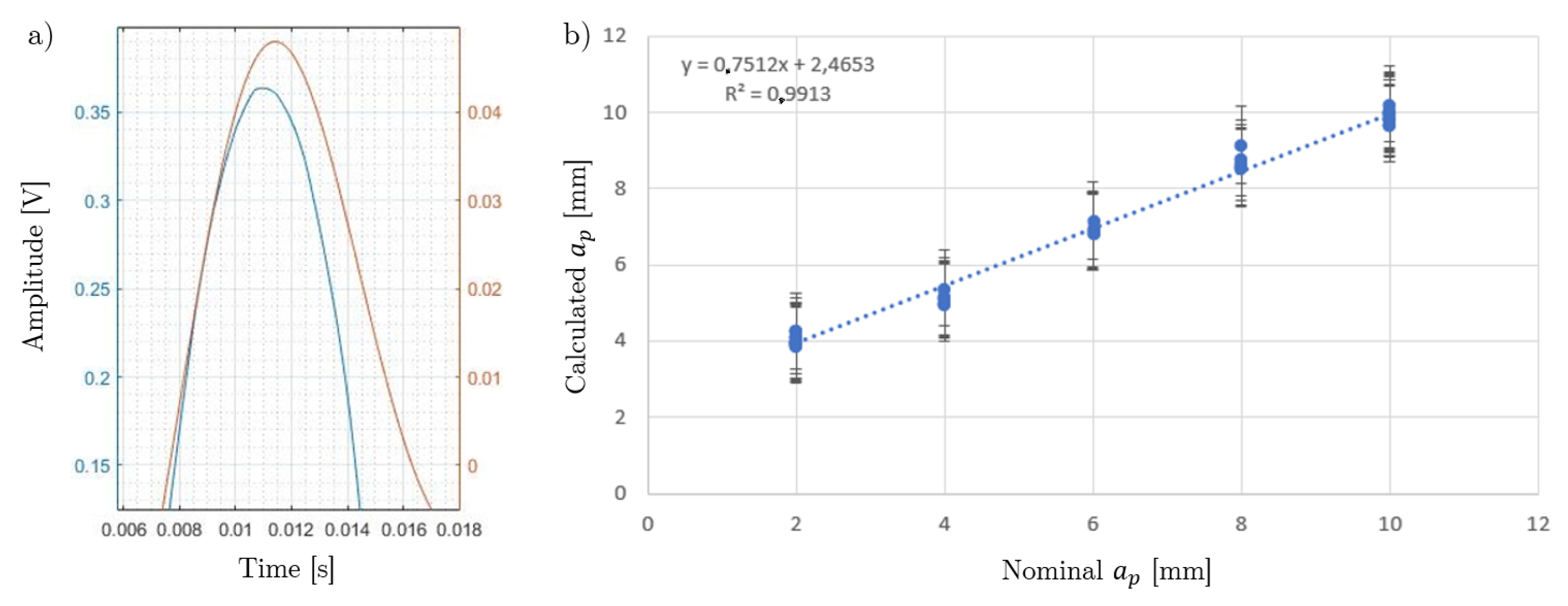 Sensors 20 05326 g009