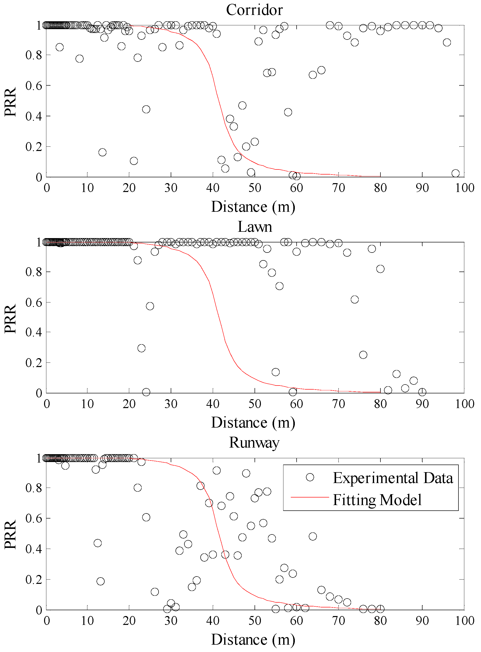 Sensors 20 05327 g006