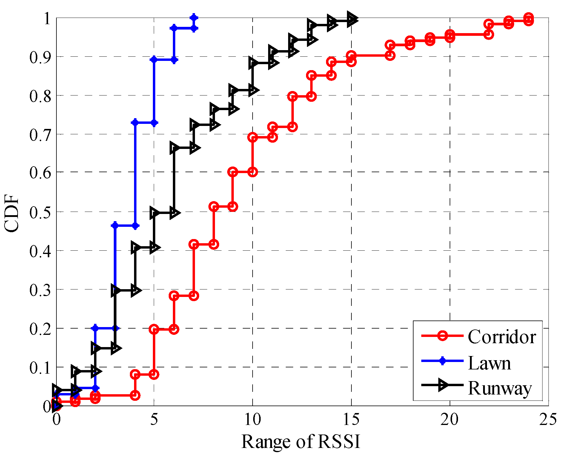 Sensors 20 05327 g009