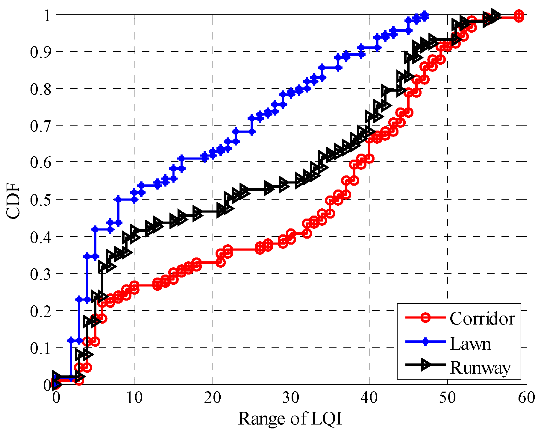 Sensors 20 05327 g020