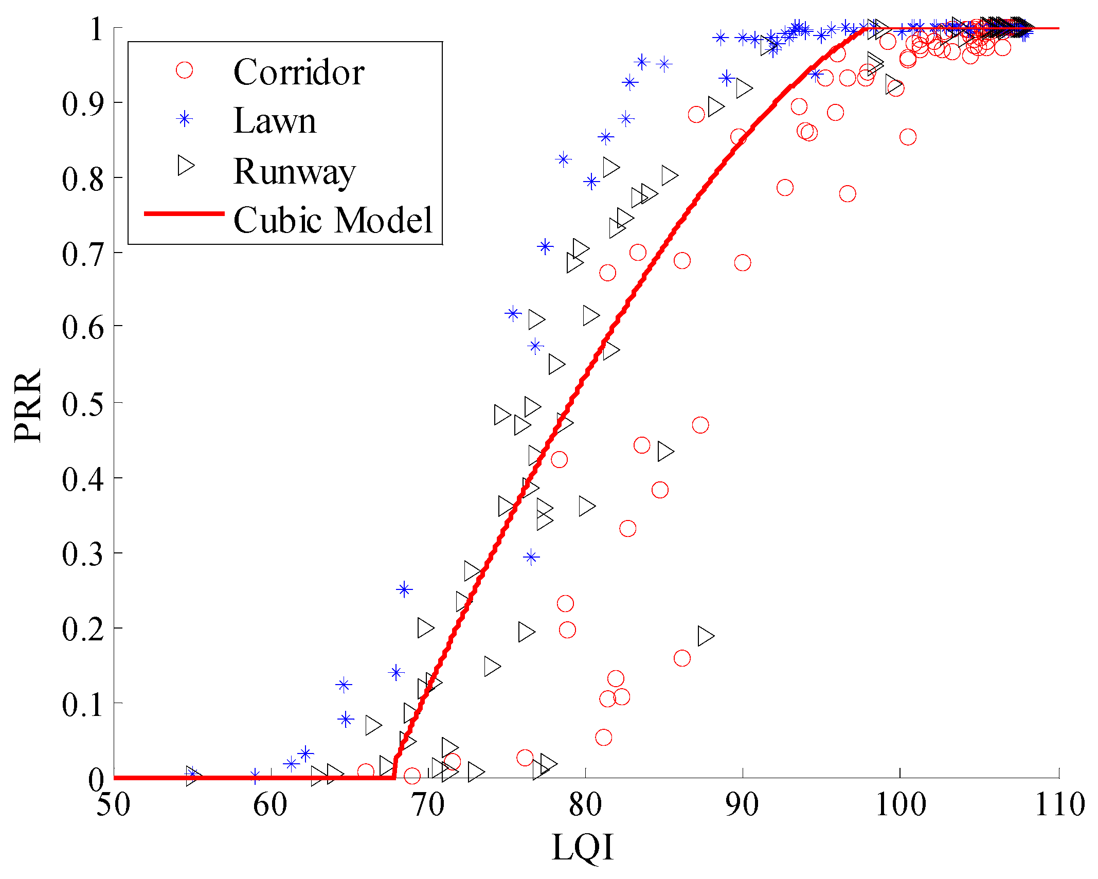 Sensors 20 05327 g022