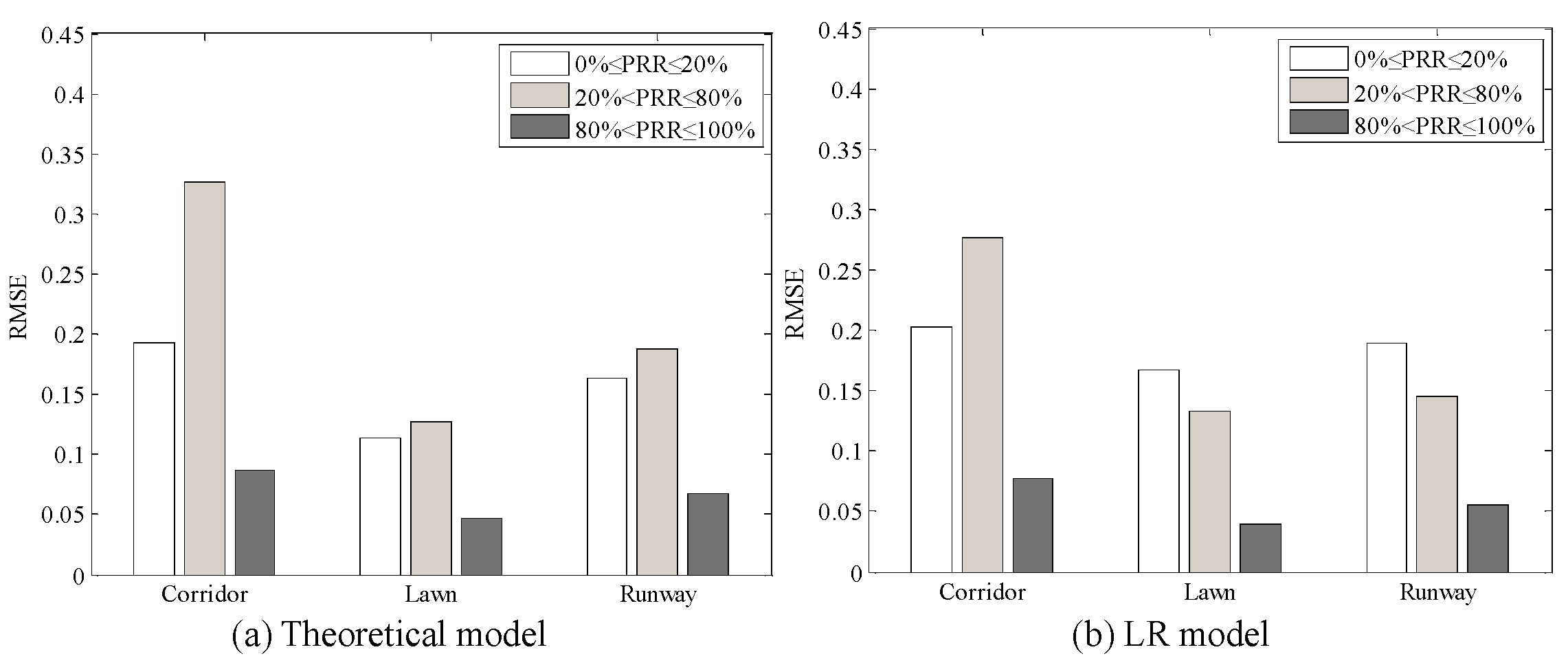 Sensors 20 05327 g025