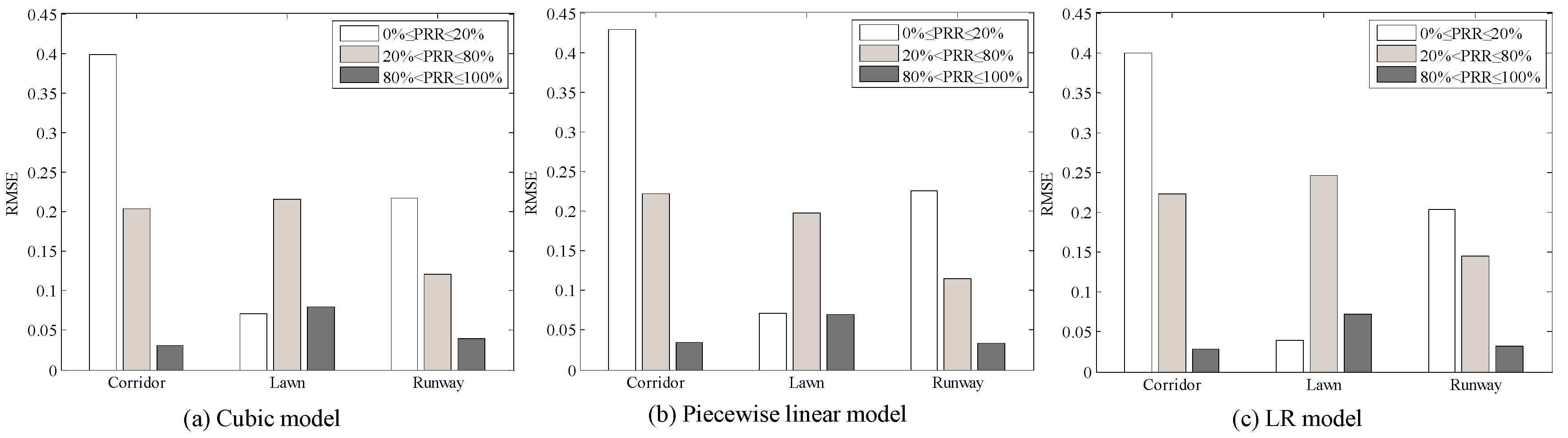 Sensors 20 05327 g026