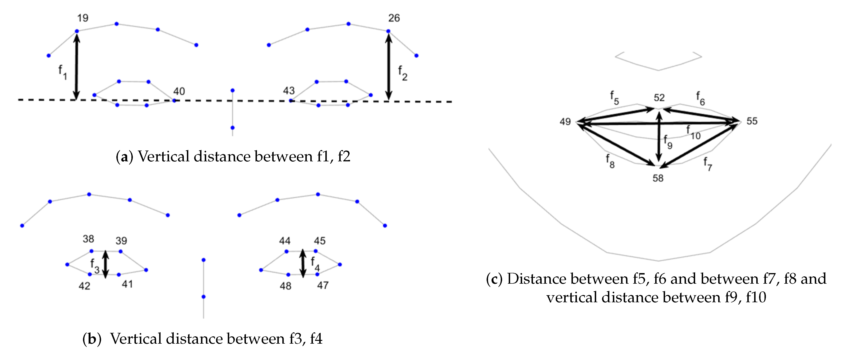 Sensors 20 05328 g003