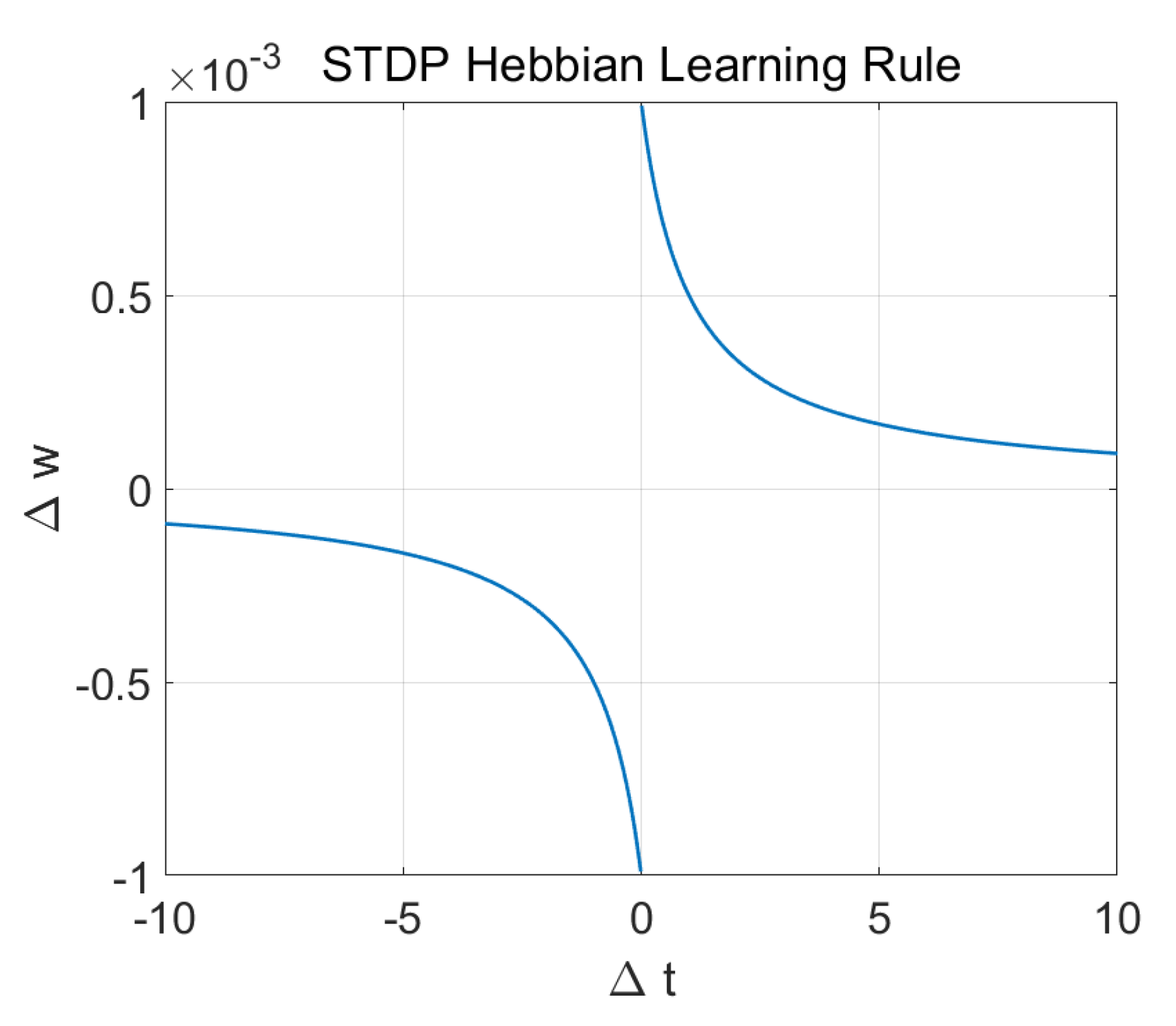 Sensors 20 05328 g010