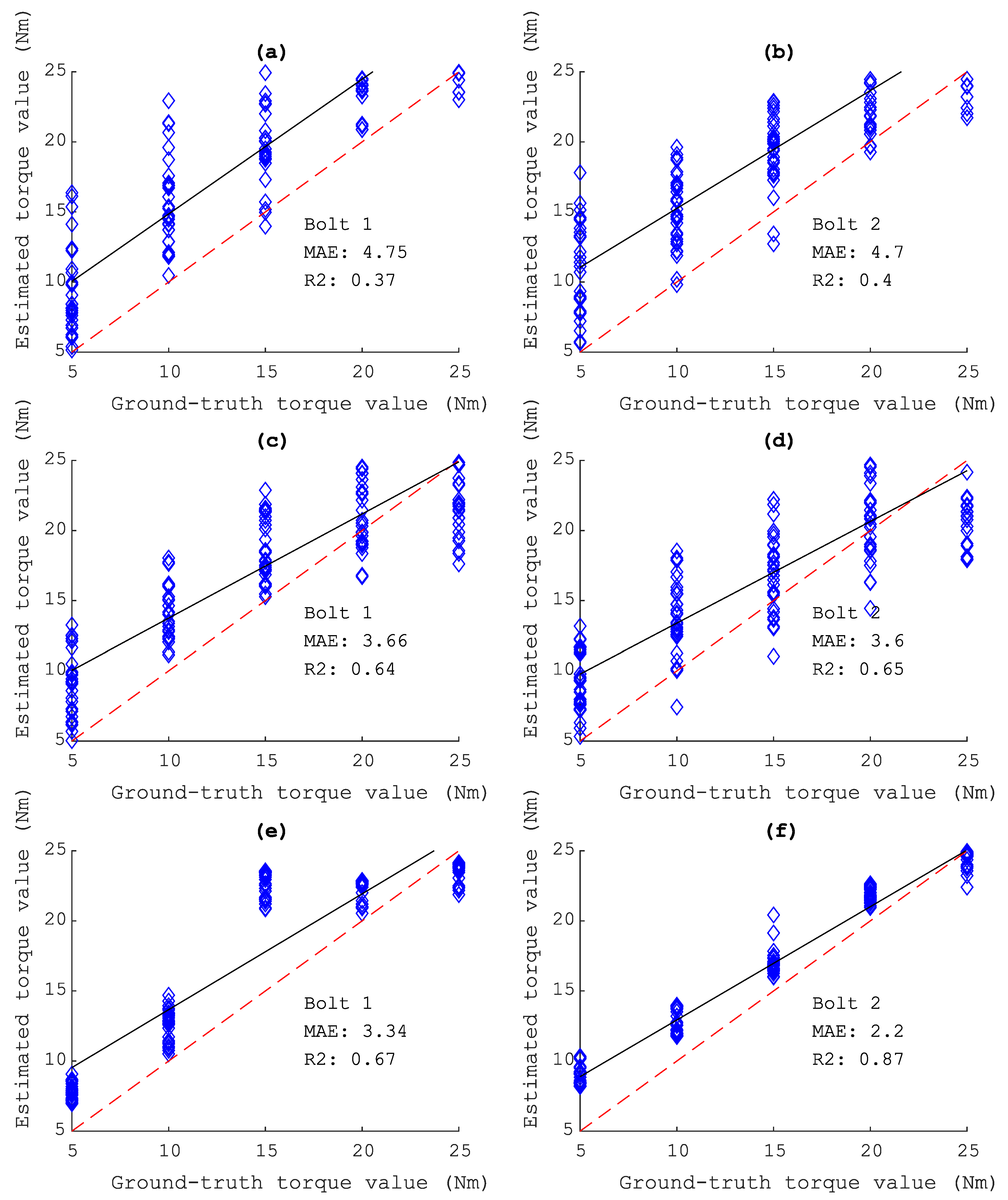 Sensors 20 05329 g018