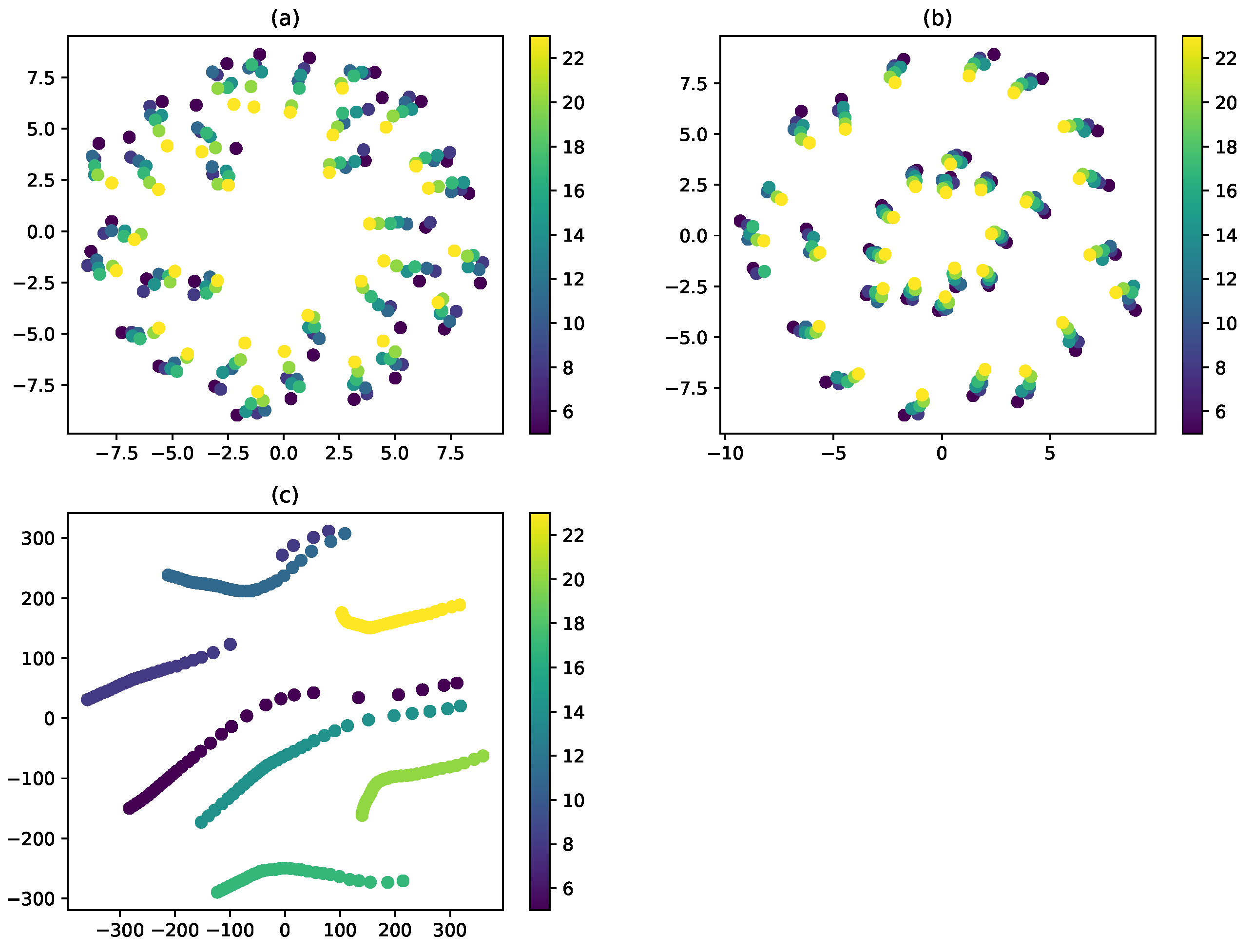 Sensors 20 05329 g020