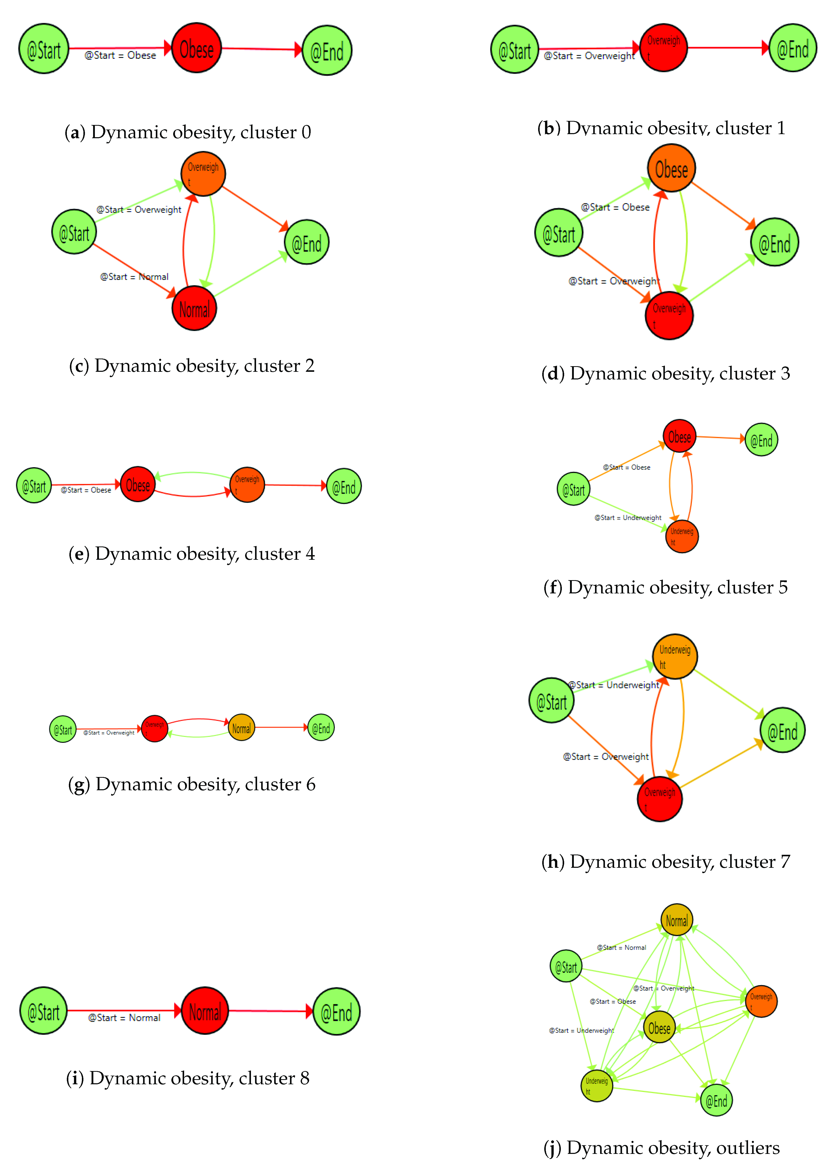 Sensors 20 05330 g003