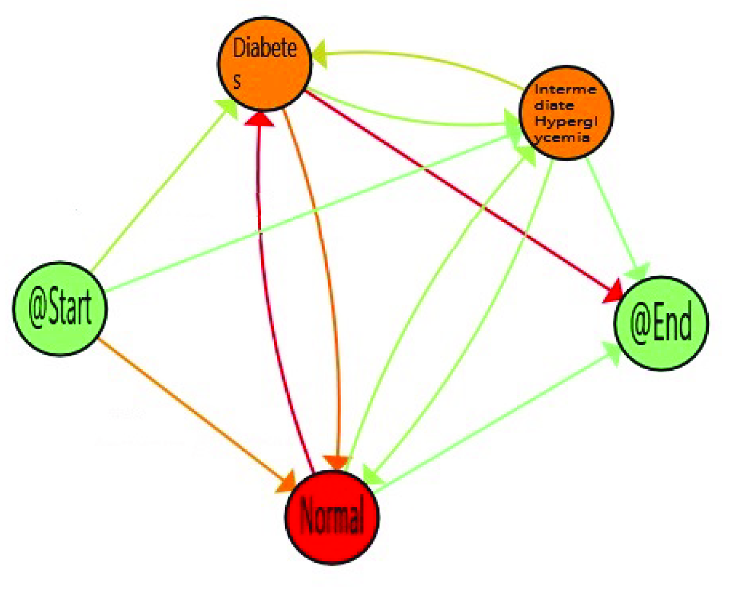 Sensors 20 05330 g005