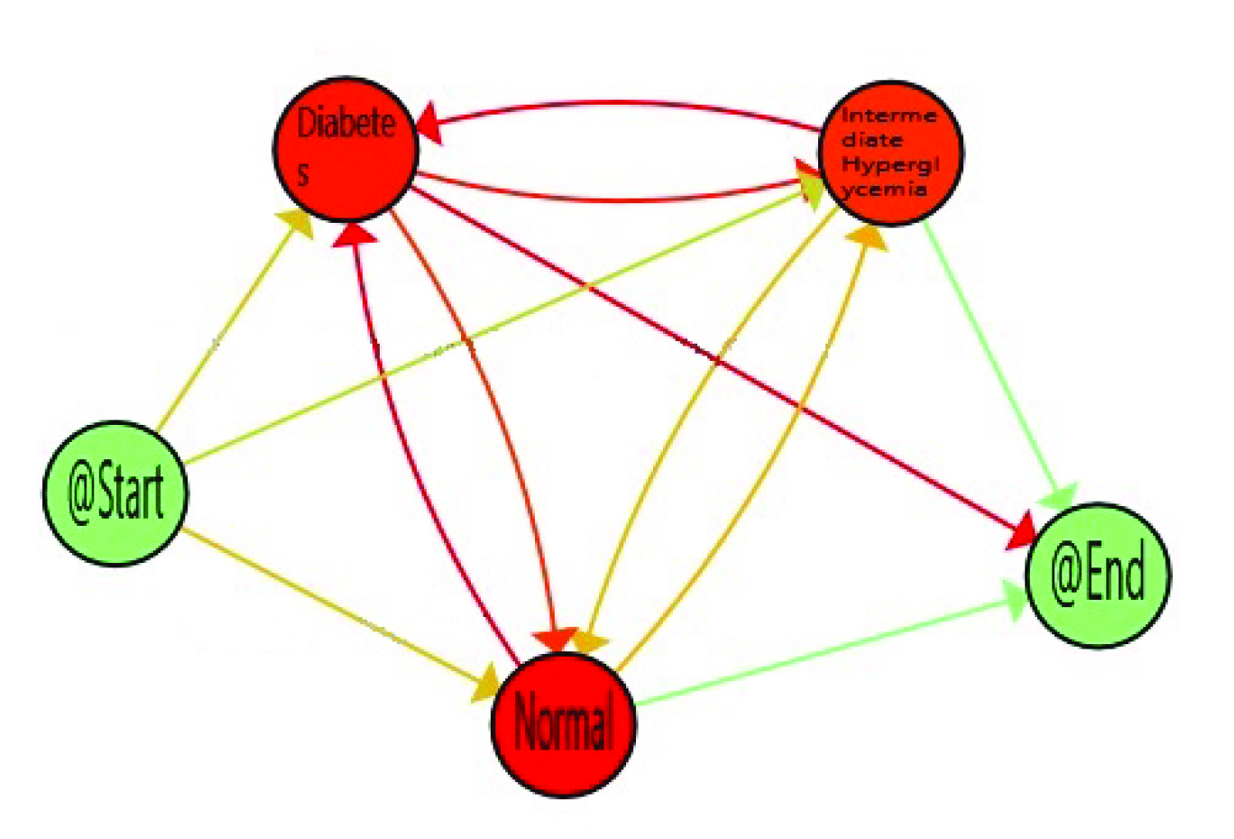 Sensors 20 05330 g006