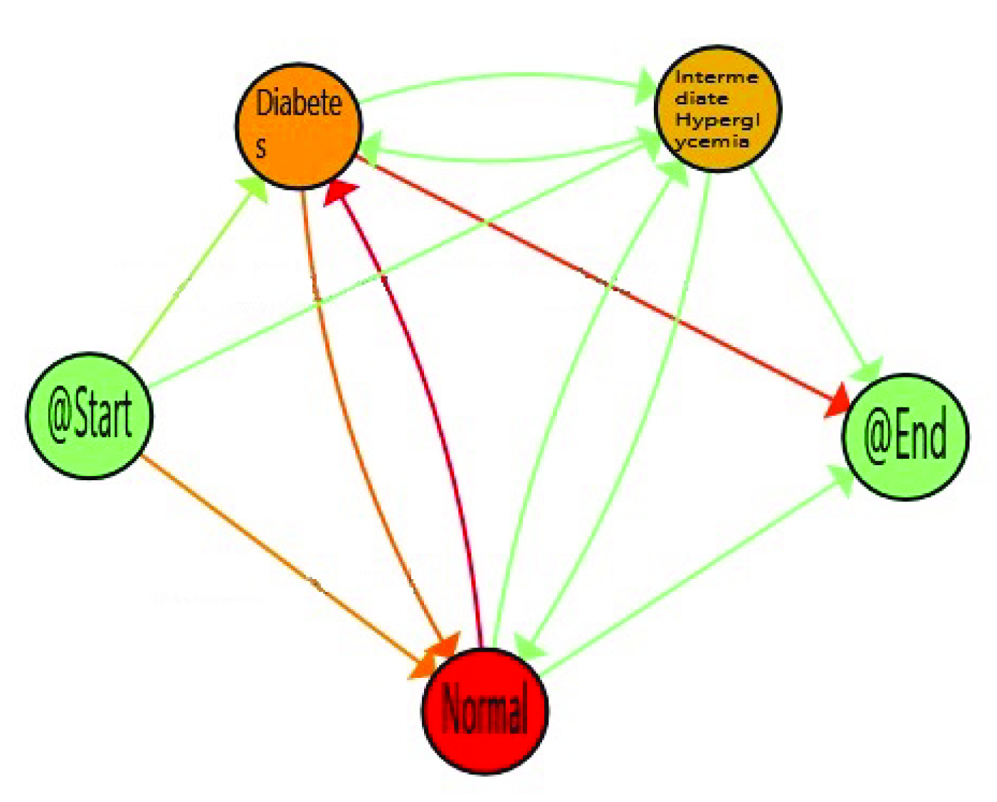 Sensors 20 05330 g008