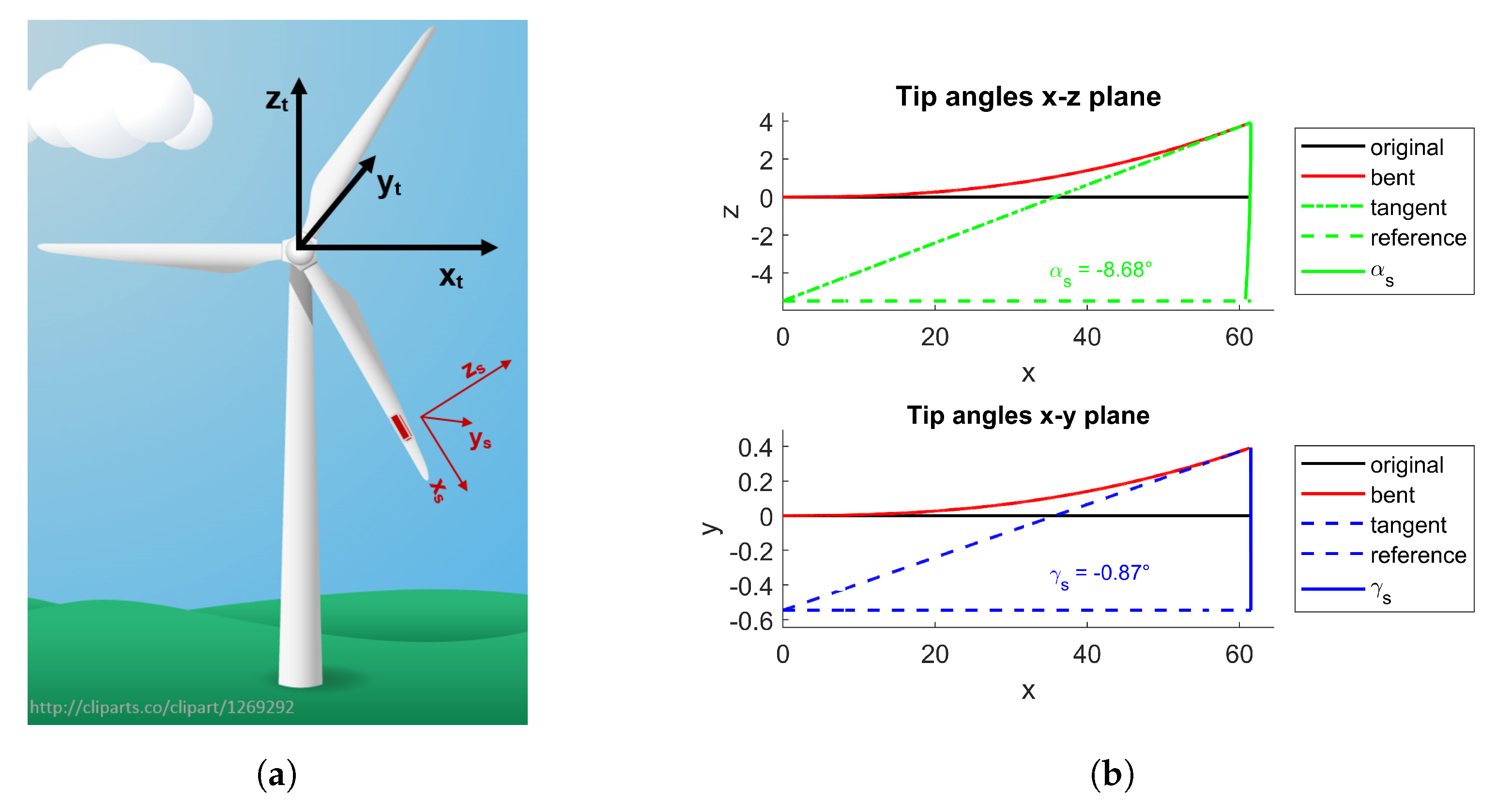 Sensors 20 05337 g003