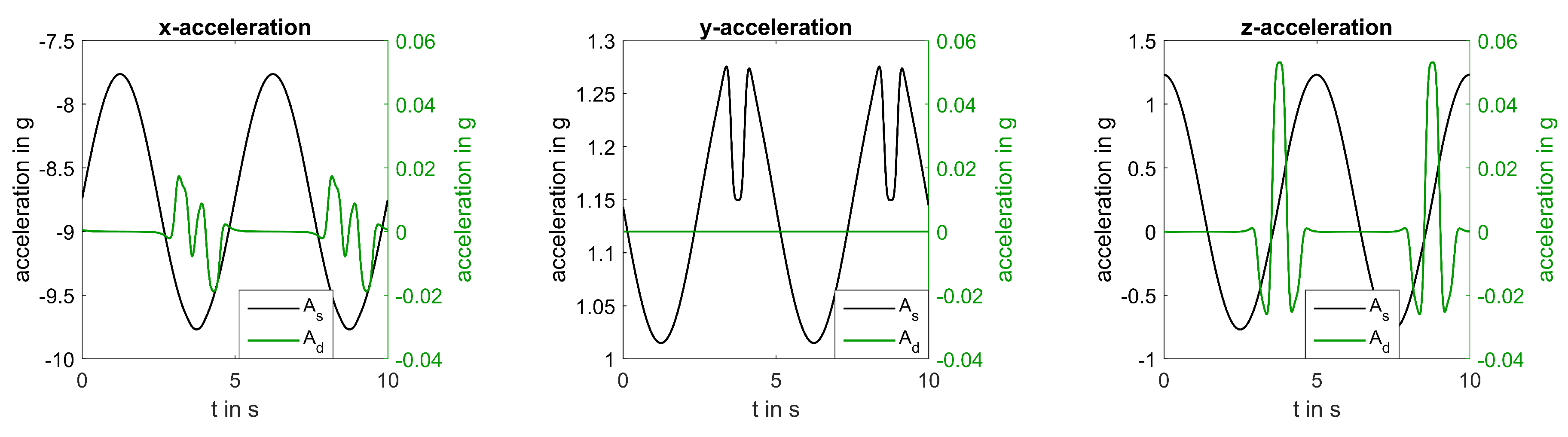 Sensors 20 05337 g005