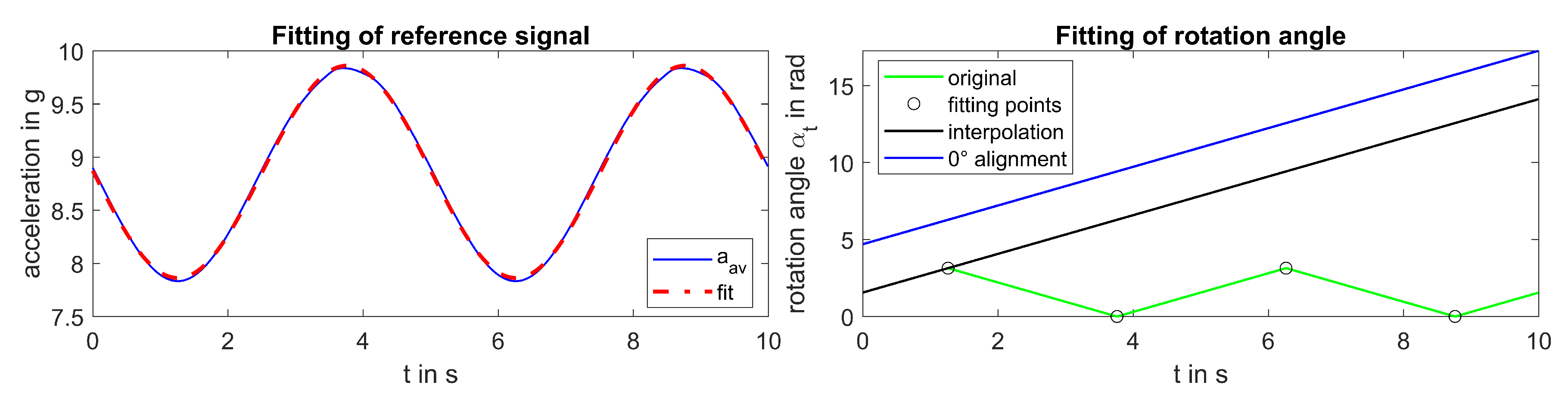 Sensors 20 05337 g006
